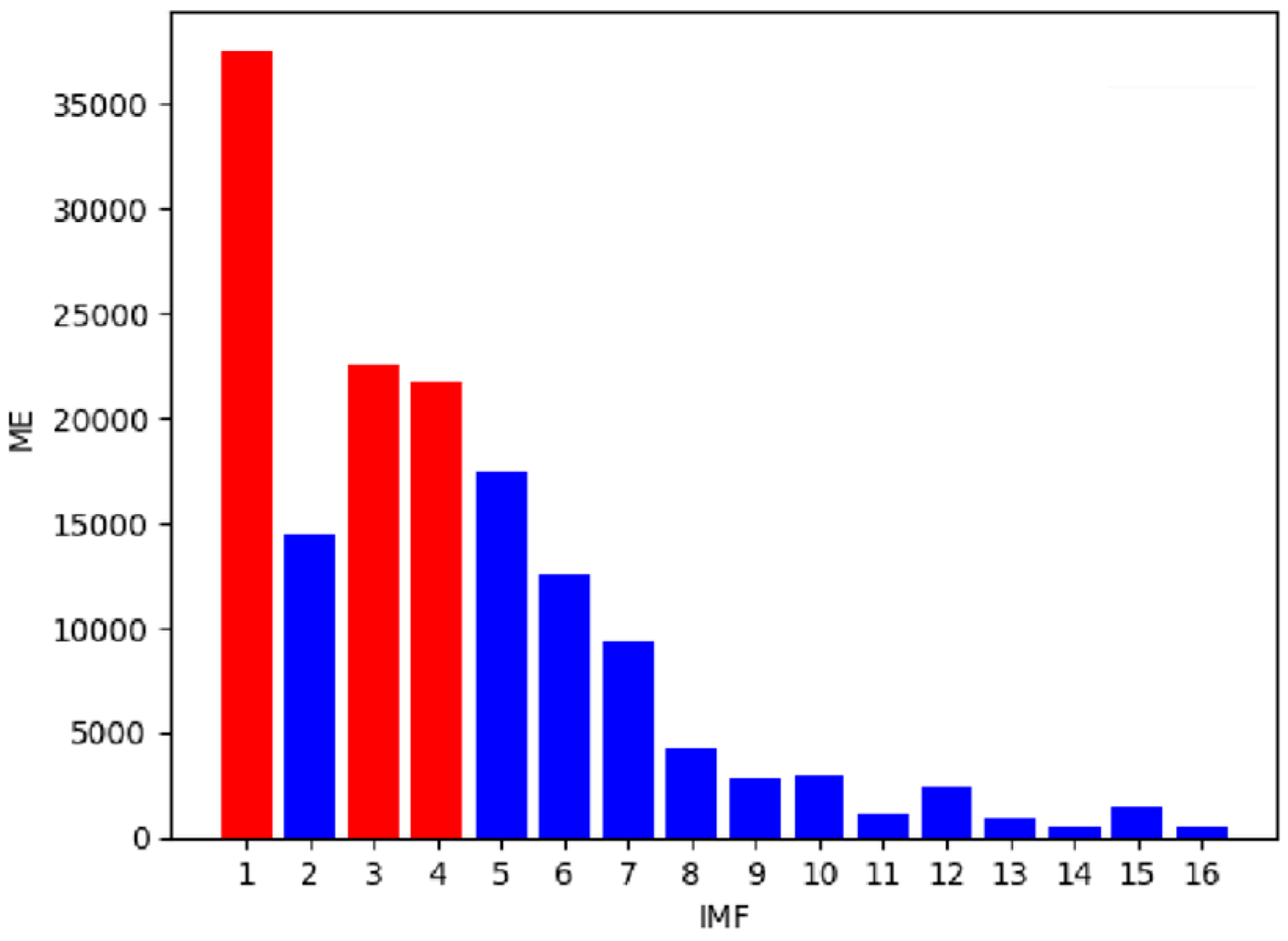 Machines 13 00558 g007