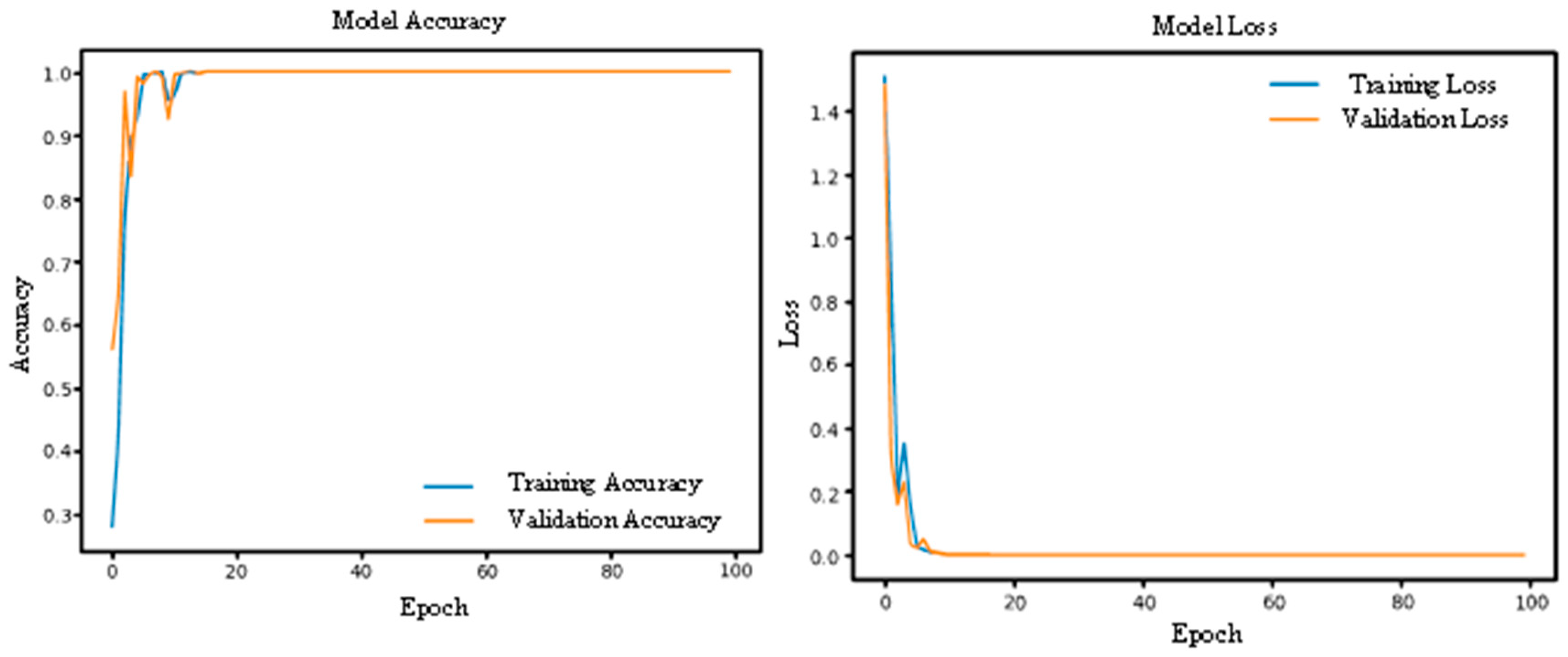Machines 13 00558 g008