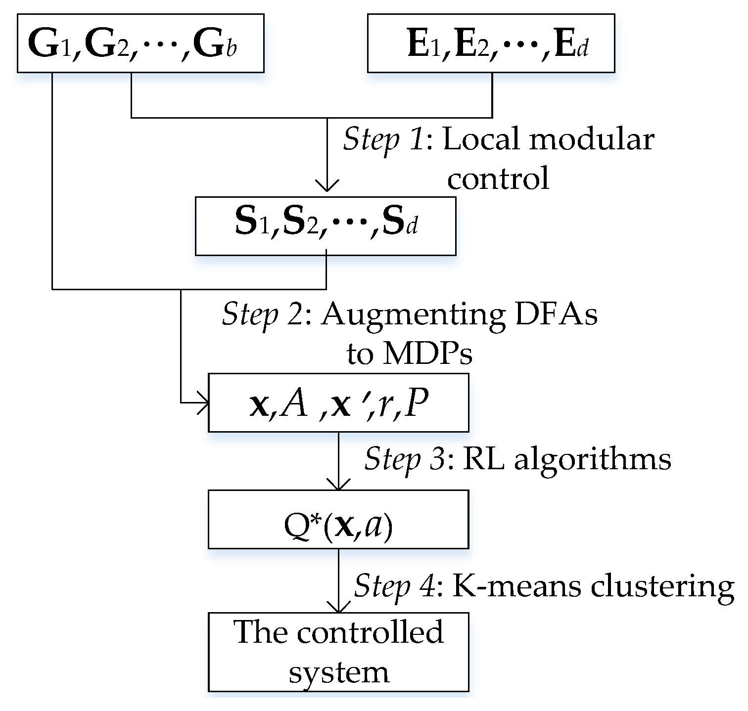 Machines 13 00559 g001