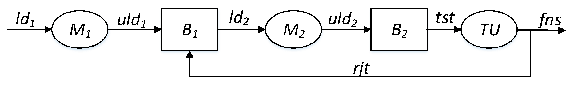 Machines 13 00559 g002