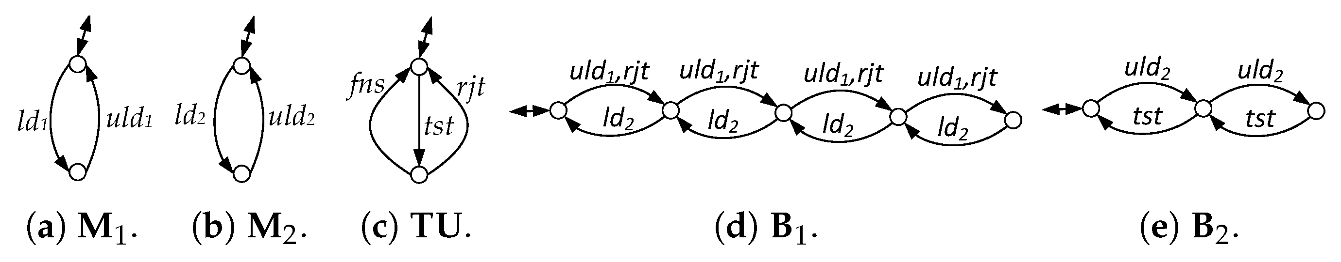 Machines 13 00559 g003
