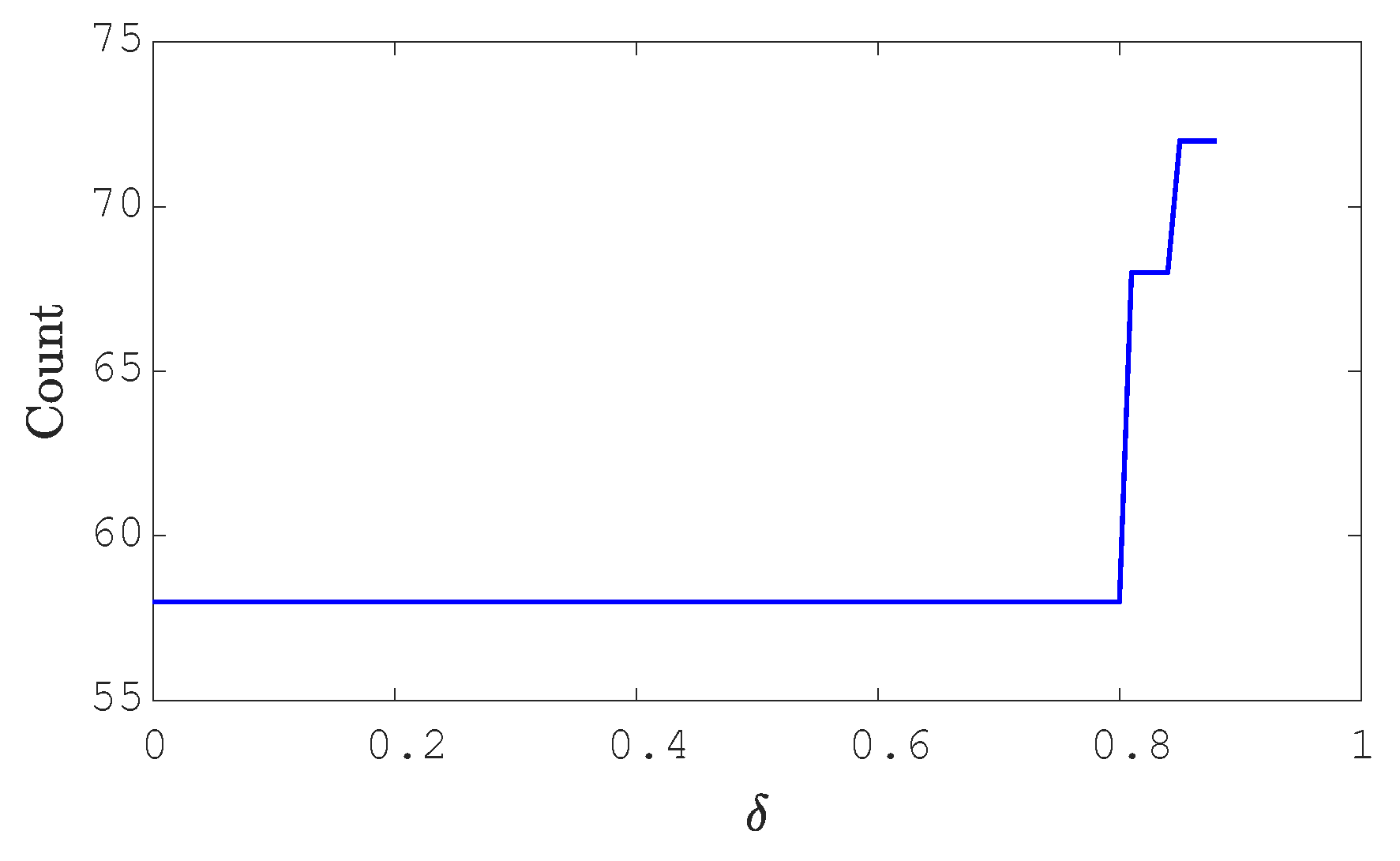 Machines 13 00559 g005