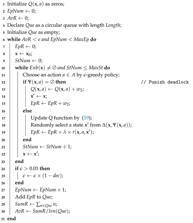 Machines 13 00559 i001