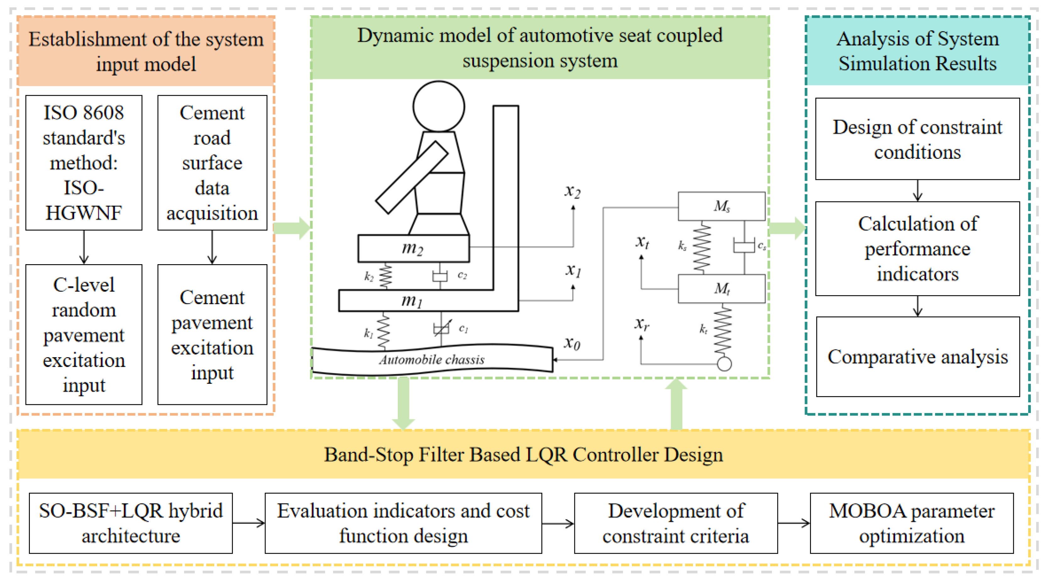 Machines 13 00562 g001