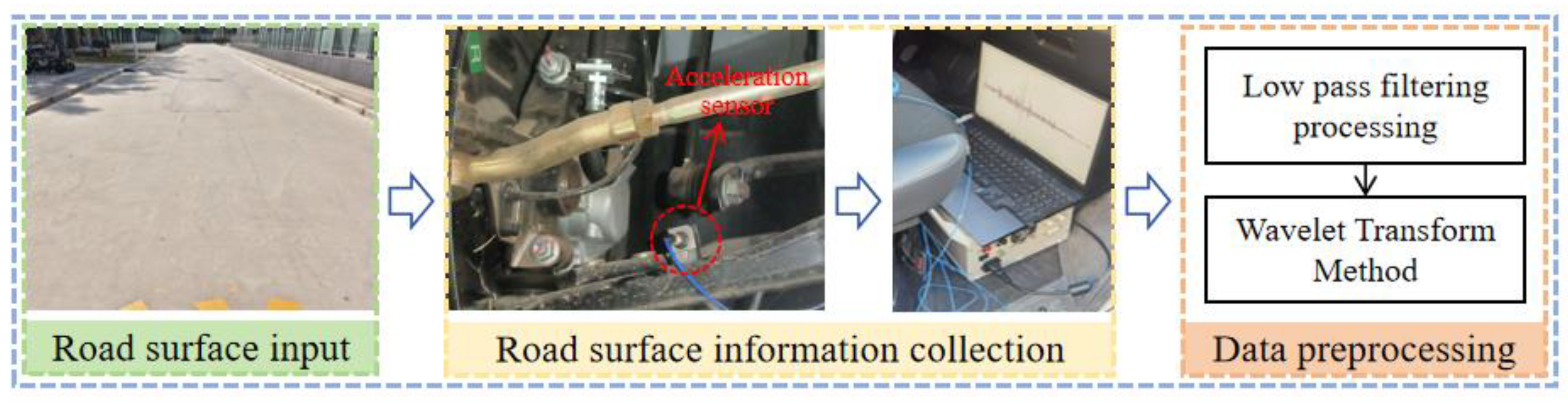 Machines 13 00562 g002