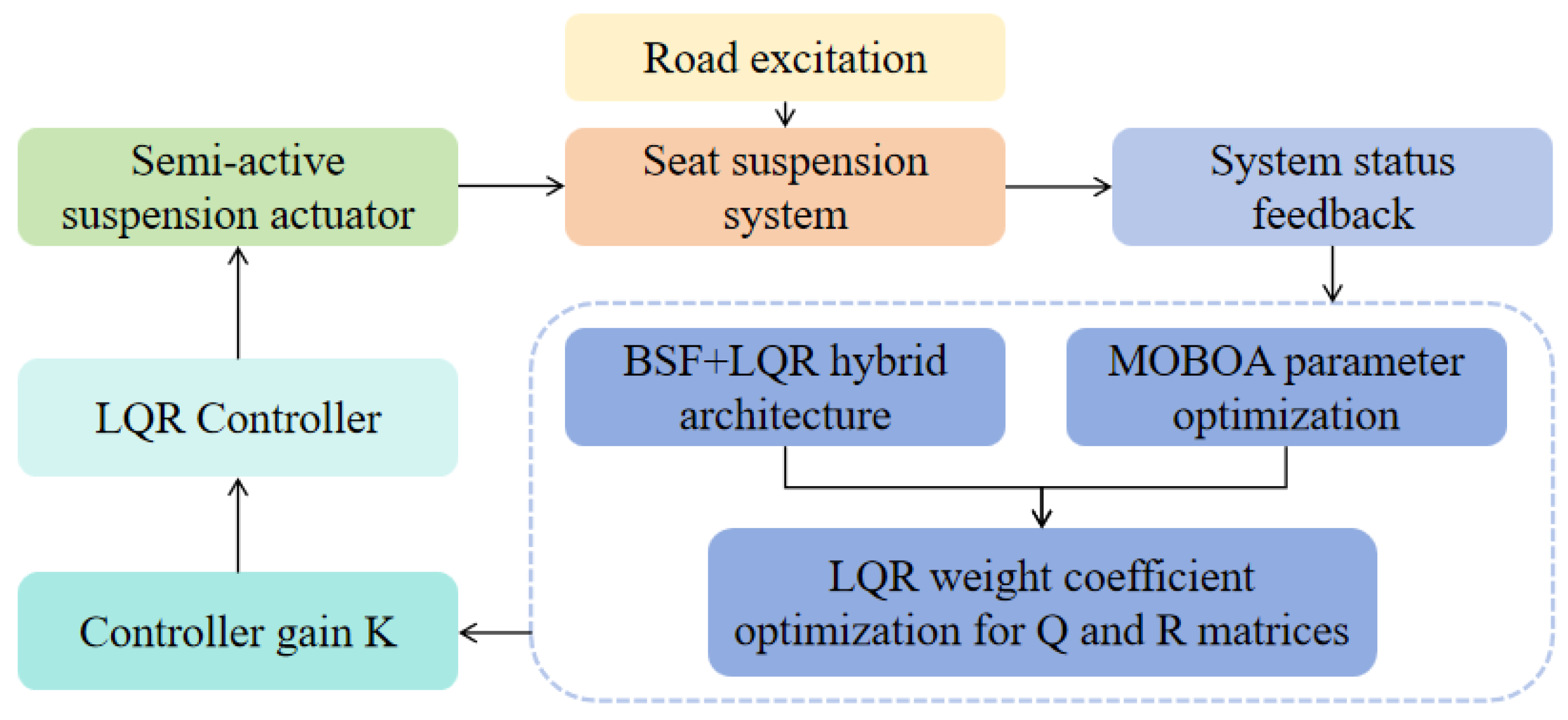 Machines 13 00562 g004
