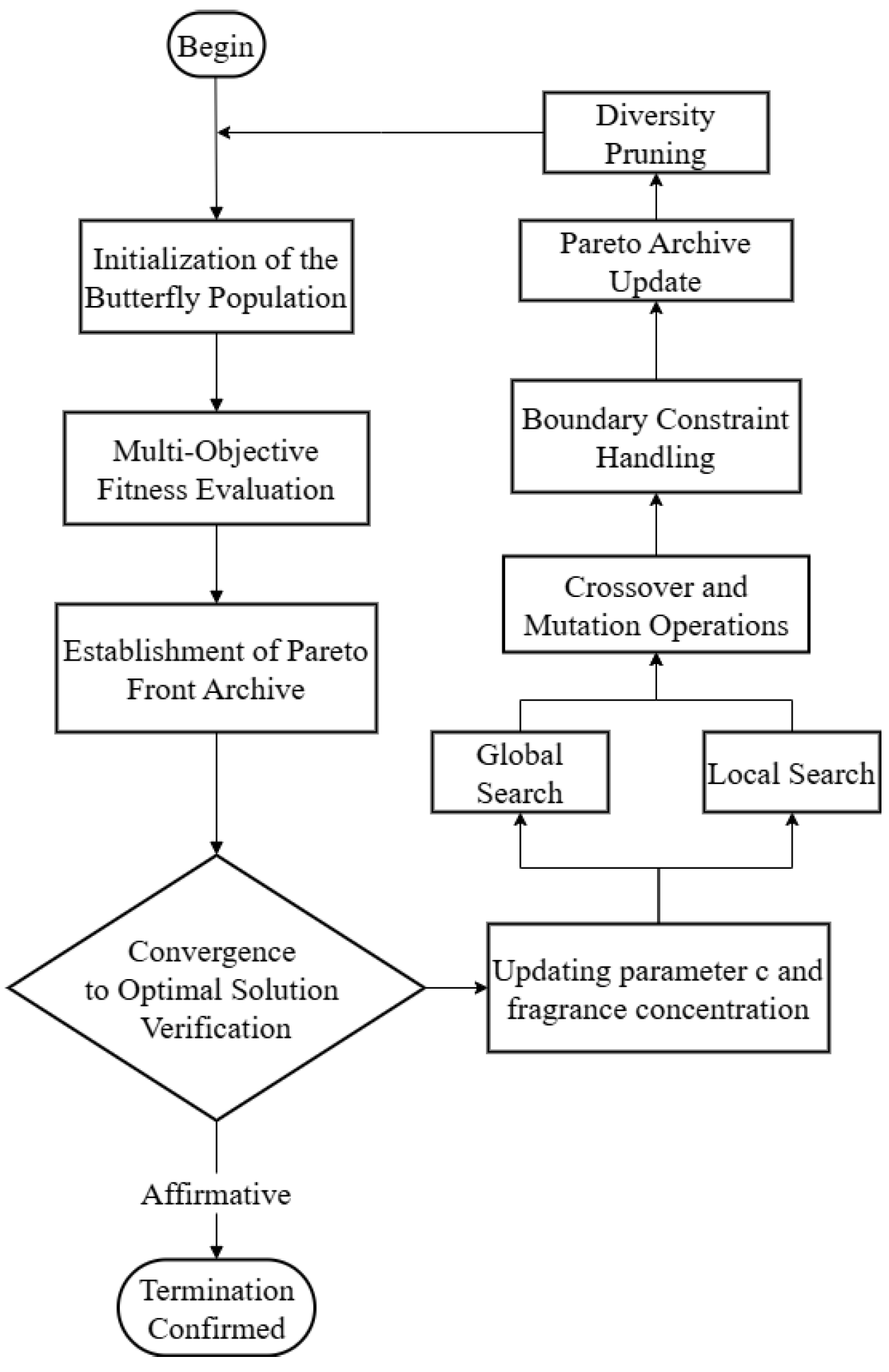 Machines 13 00562 g005