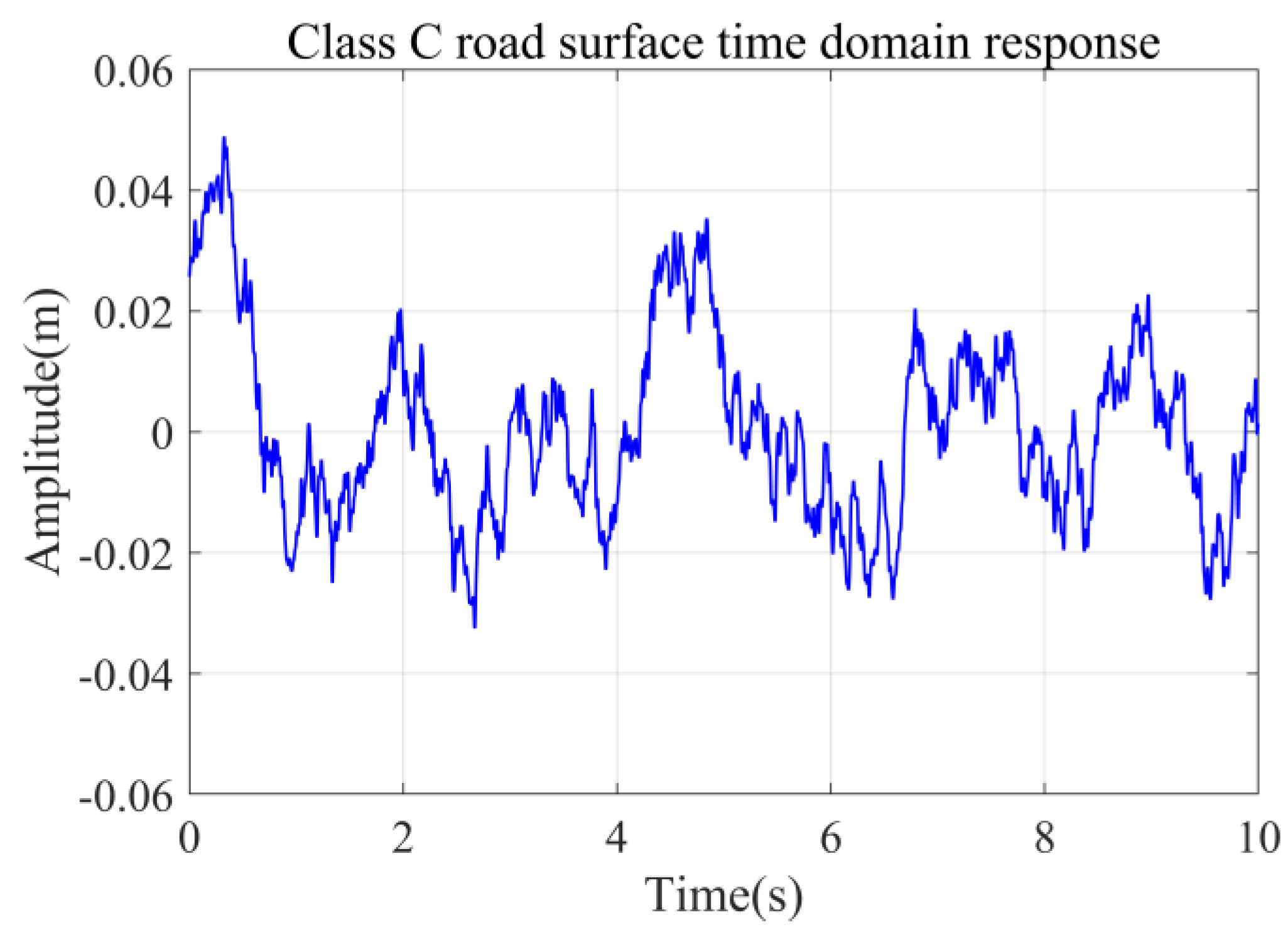 Machines 13 00562 g006