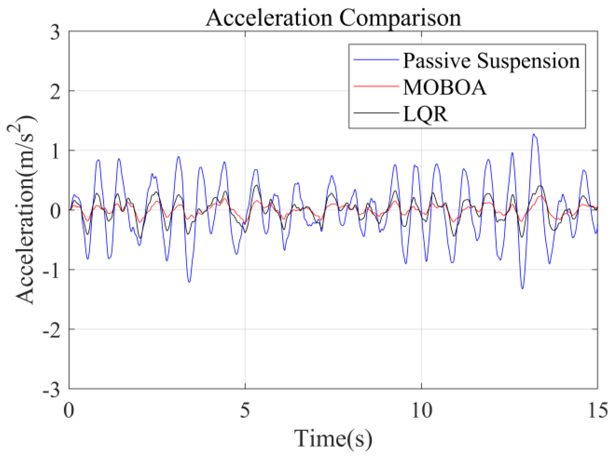 Machines 13 00562 g007
