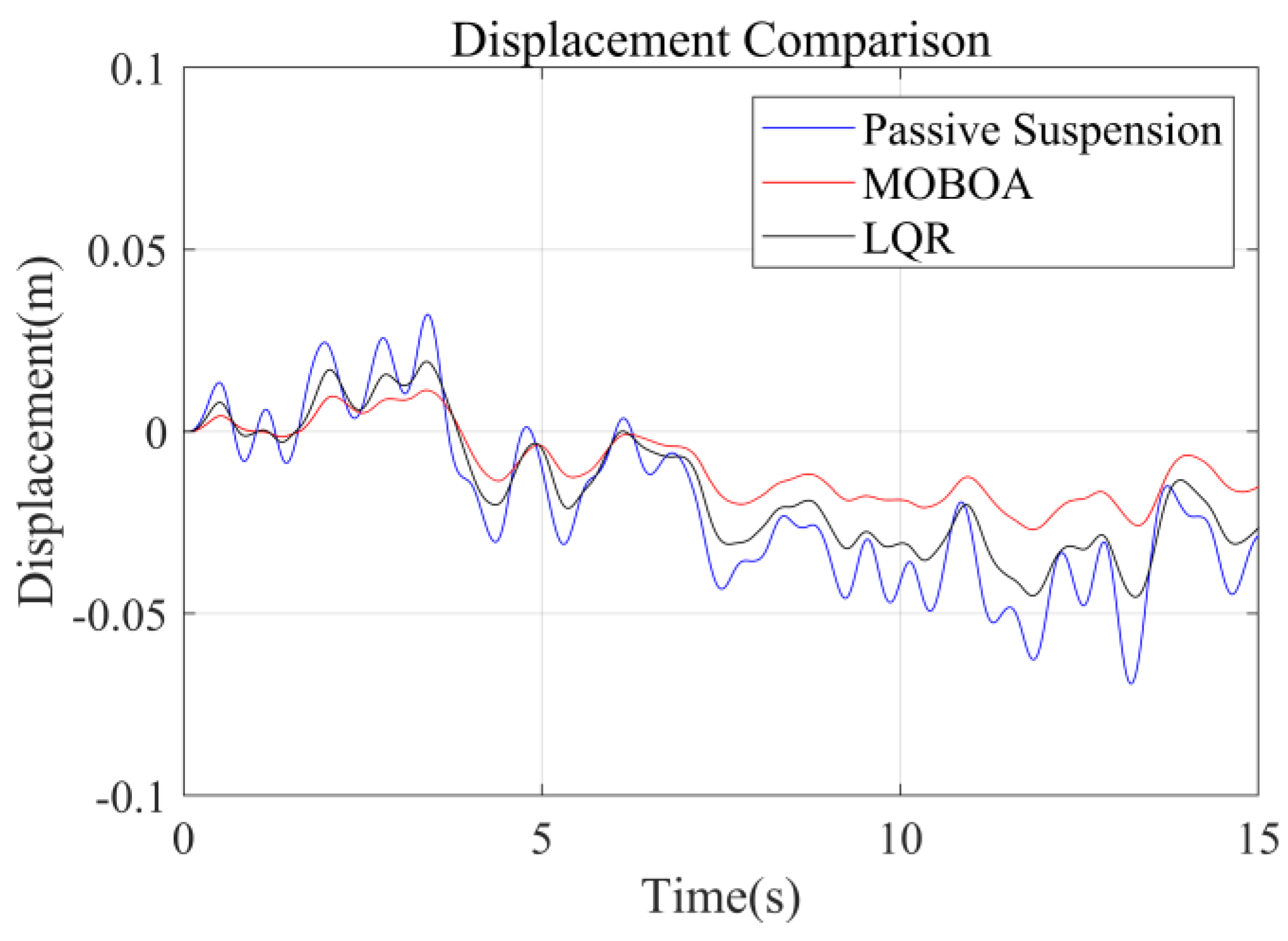 Machines 13 00562 g008