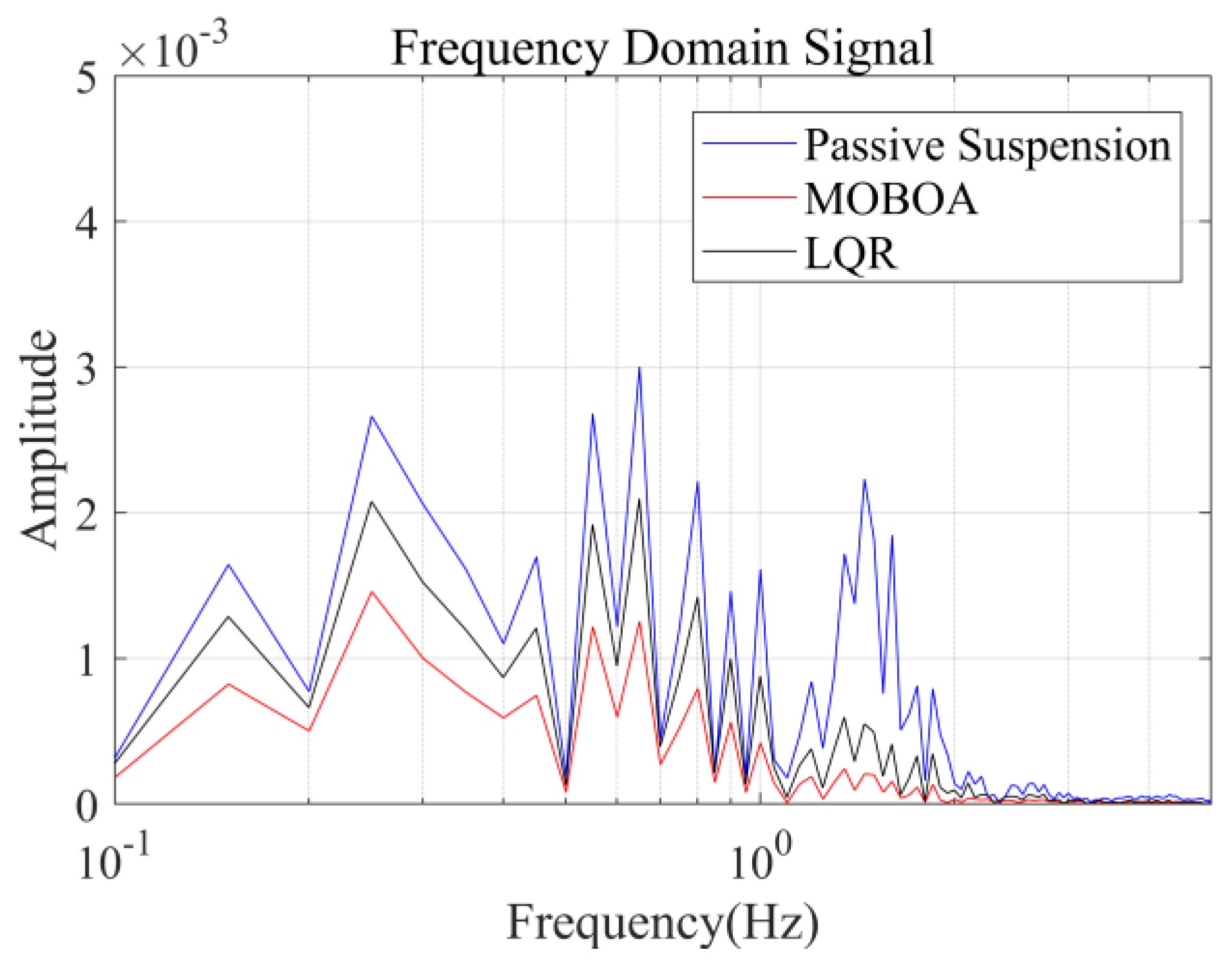 Machines 13 00562 g009