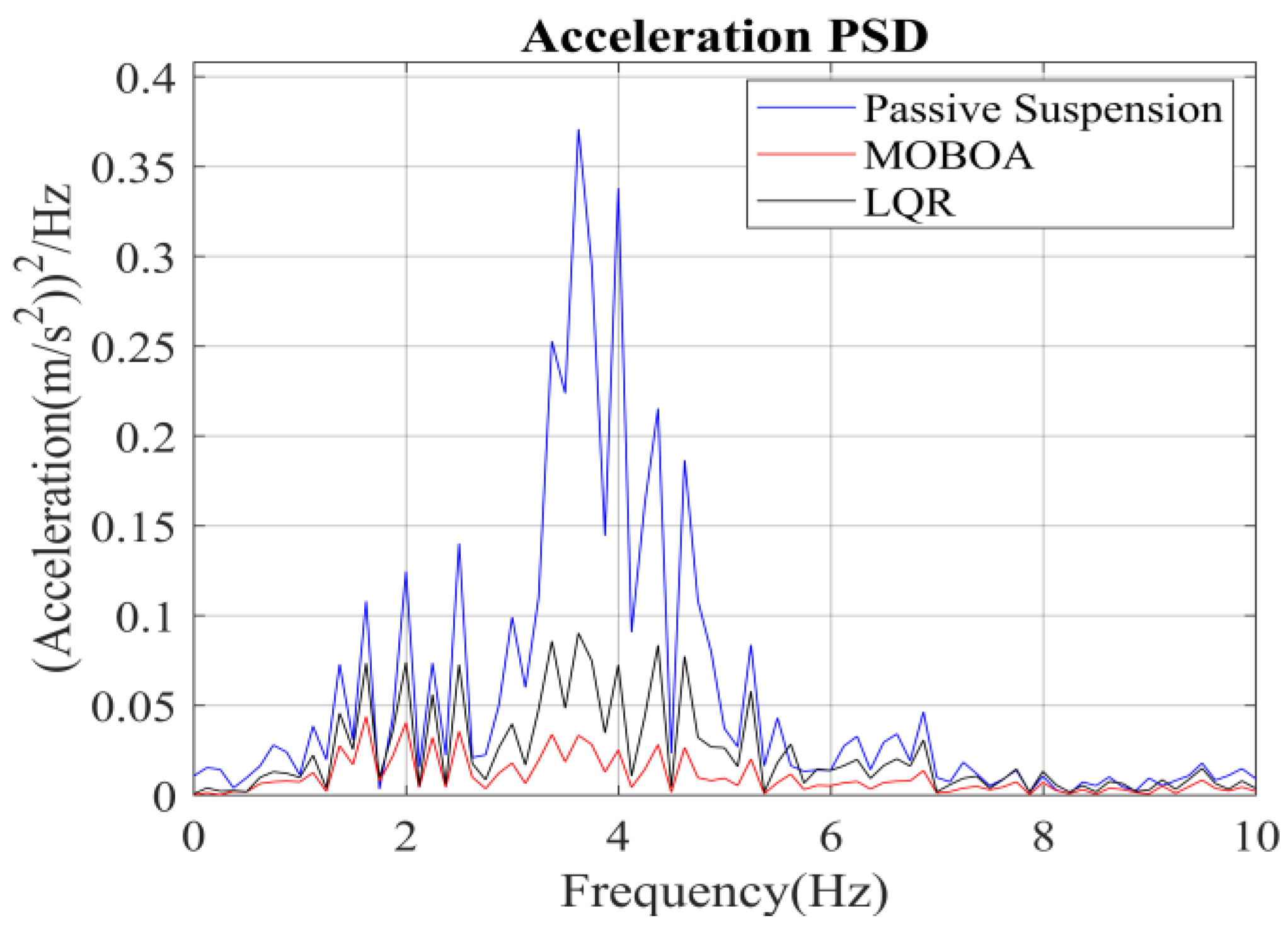 Machines 13 00562 g010