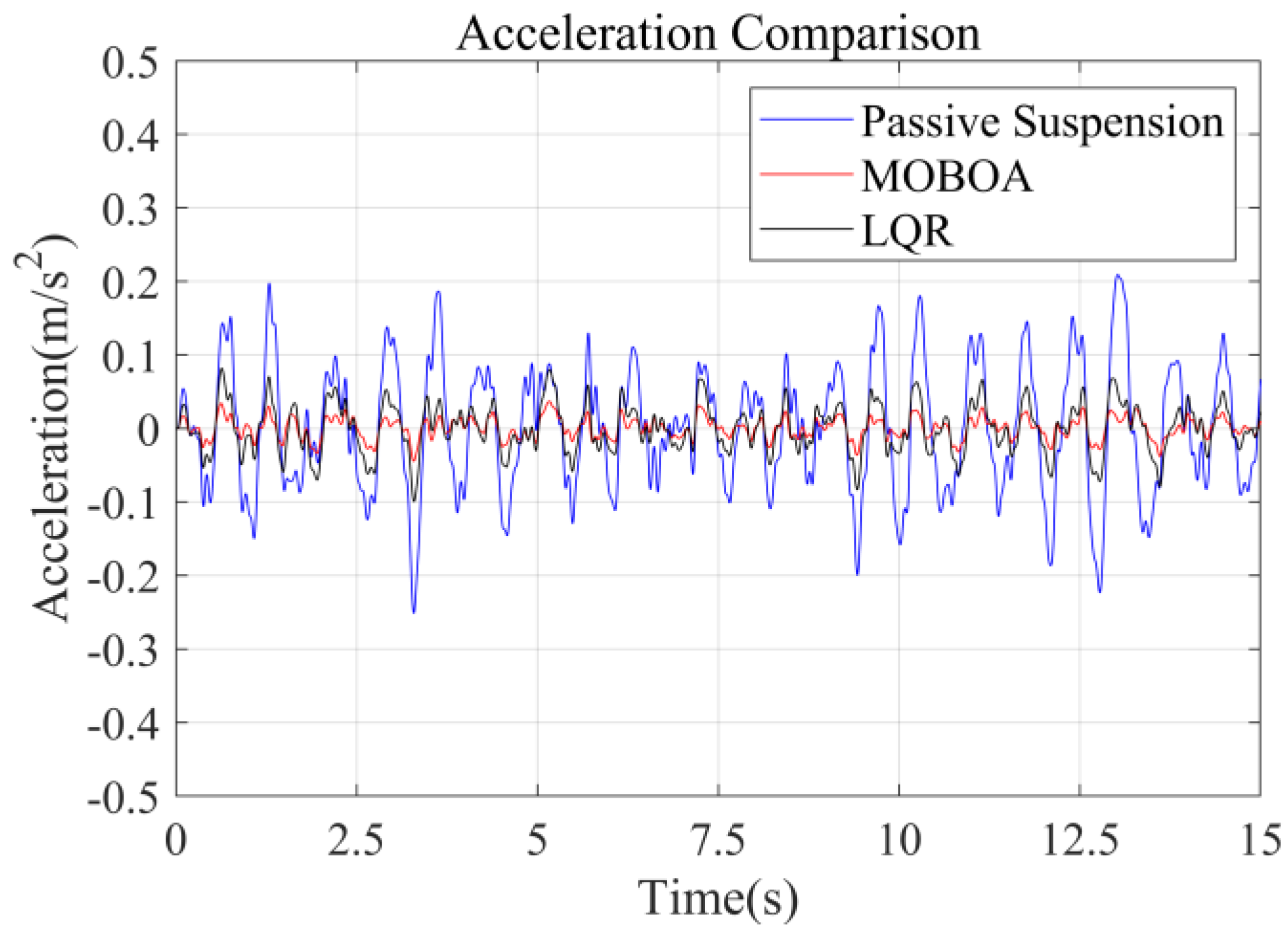 Machines 13 00562 g012