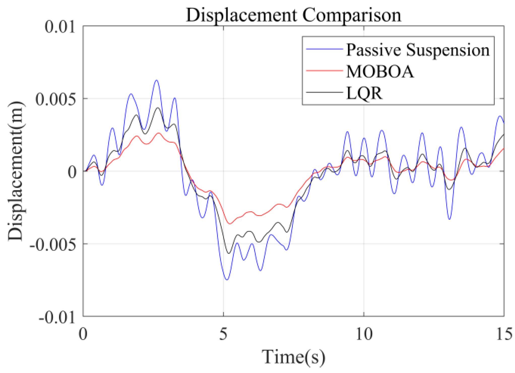 Machines 13 00562 g013