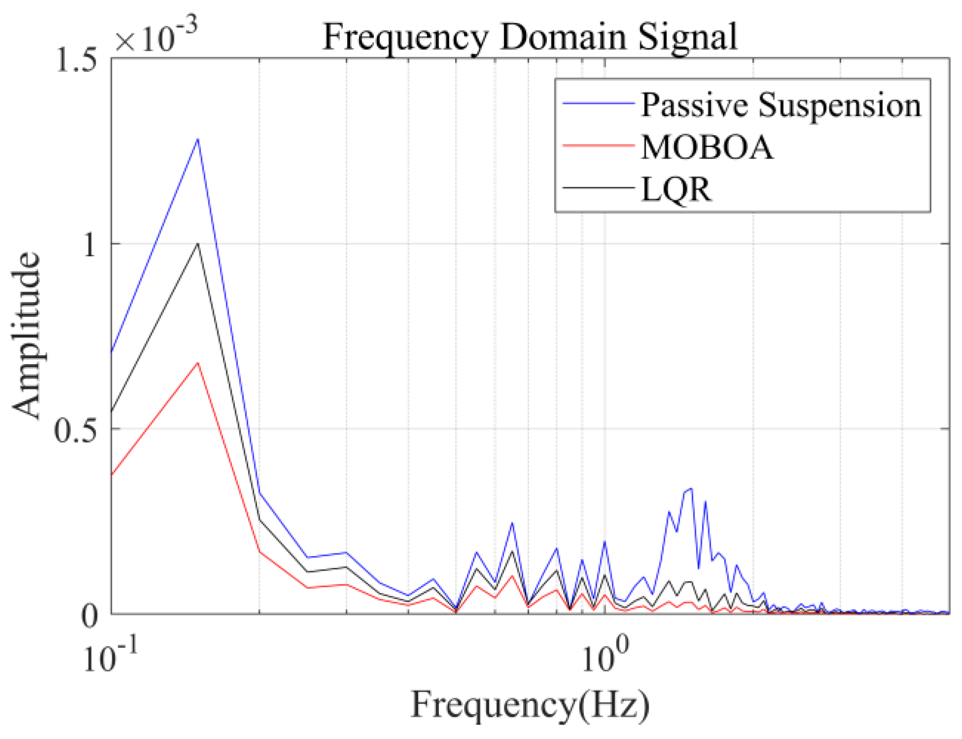 Machines 13 00562 g014