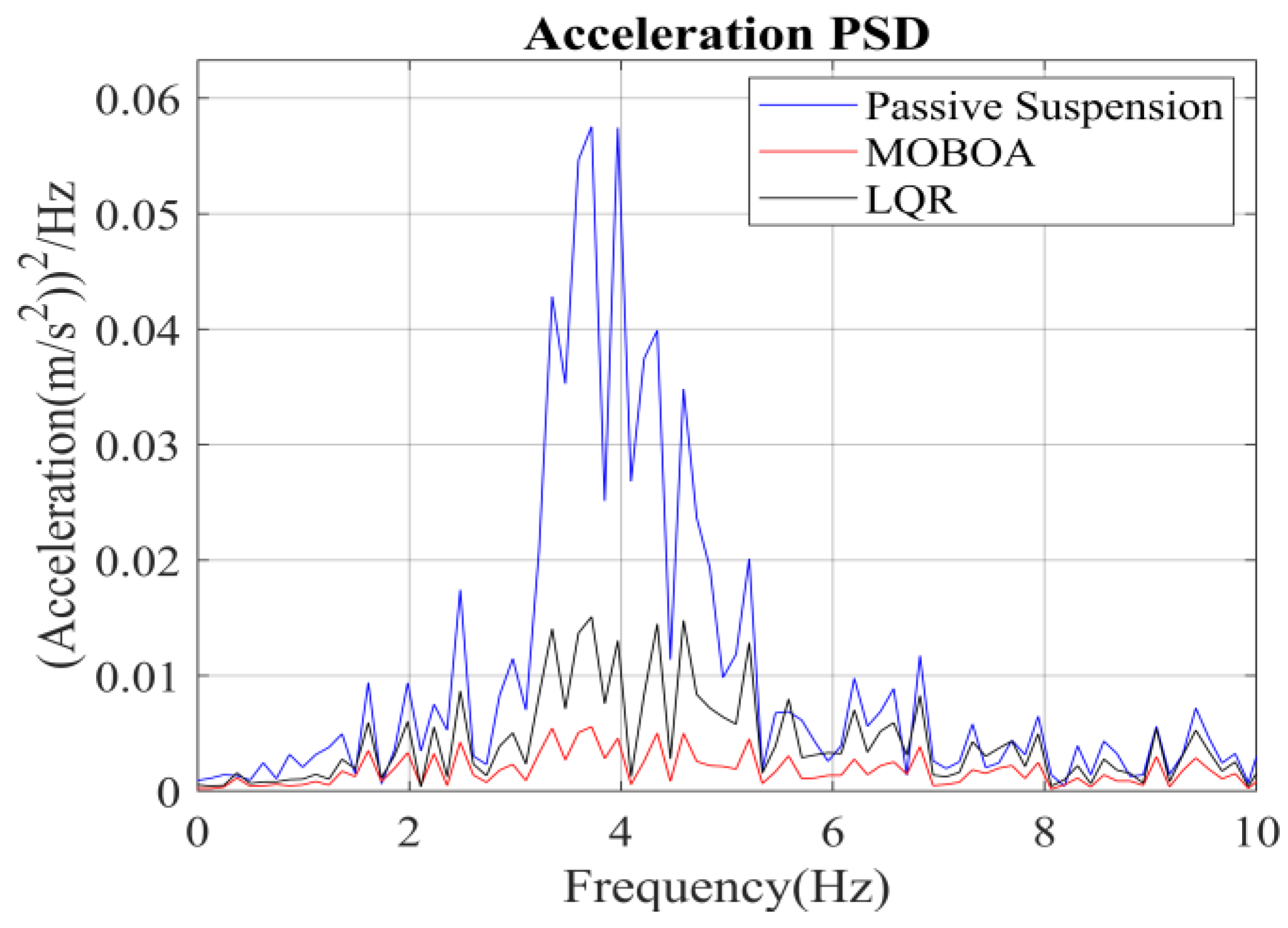 Machines 13 00562 g015