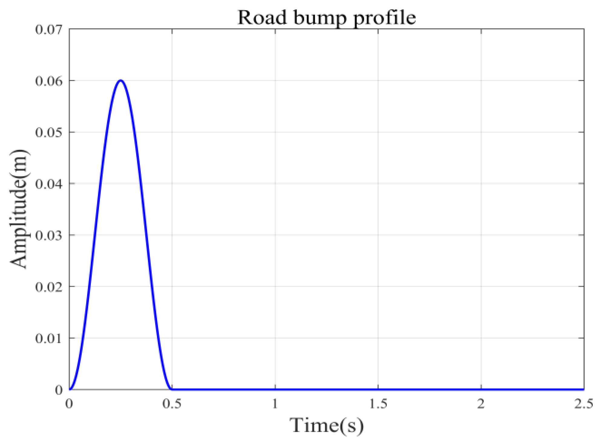 Machines 13 00562 g016