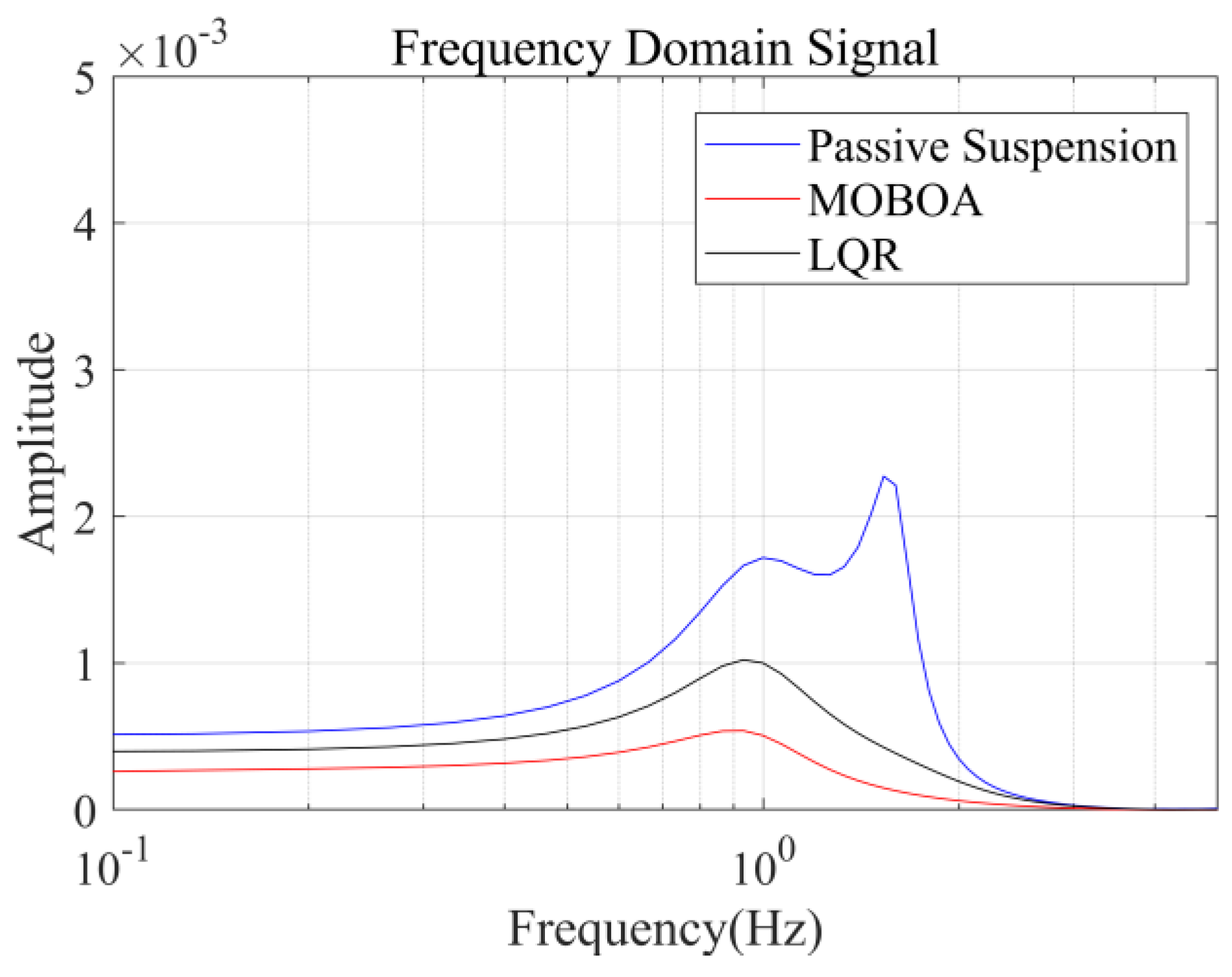 Machines 13 00562 g019