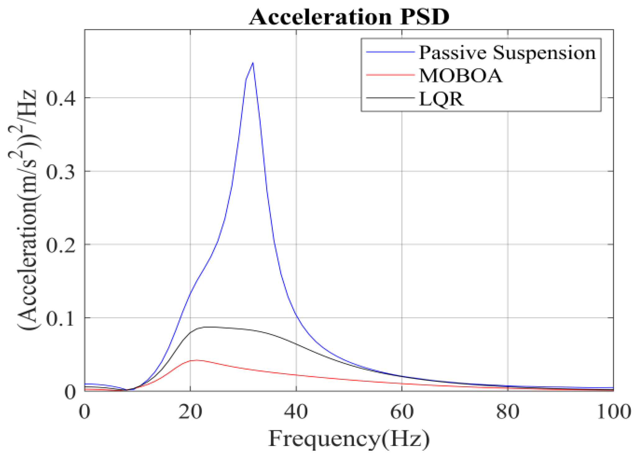 Machines 13 00562 g020