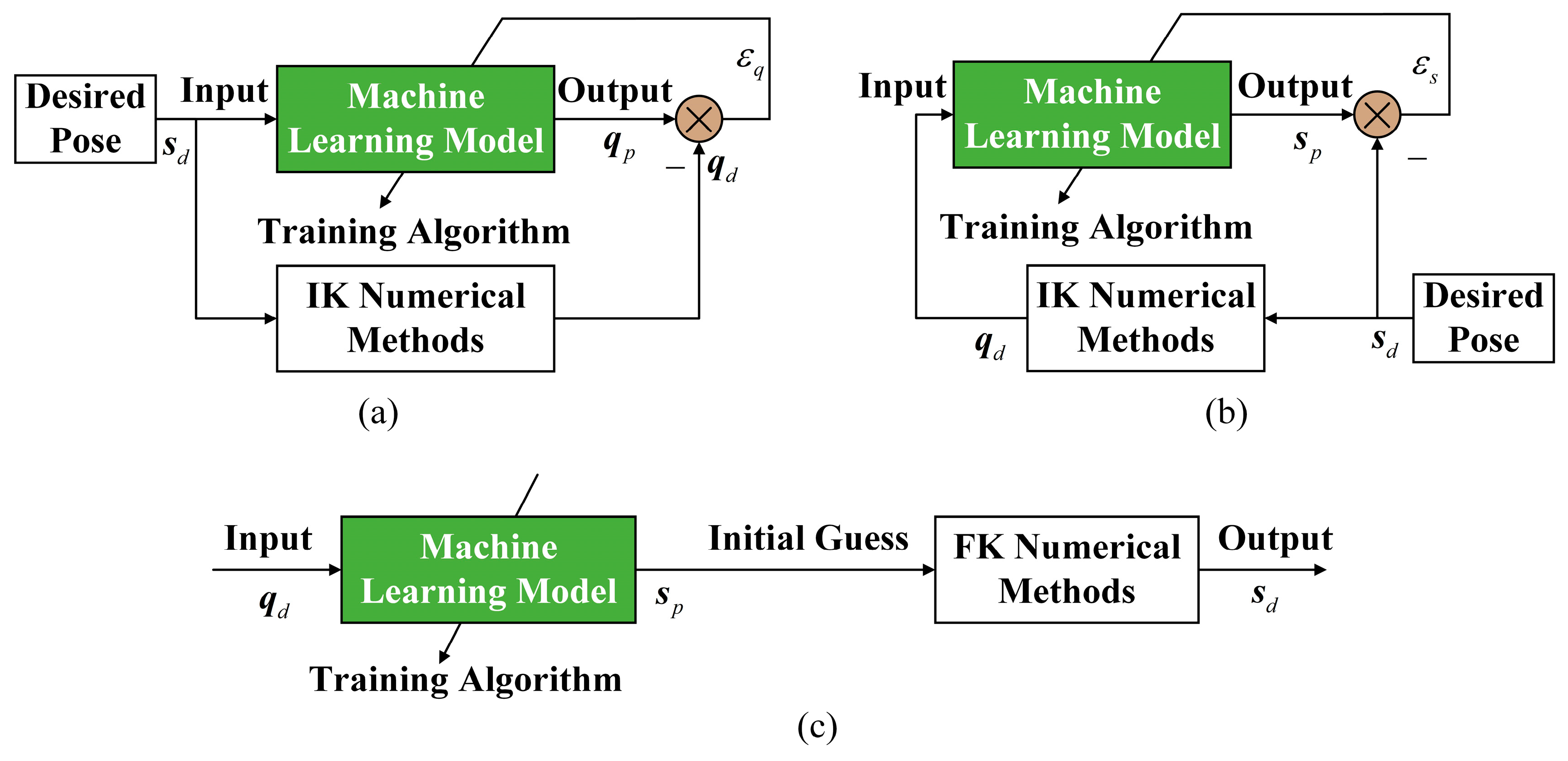 Machines 13 00565 g002