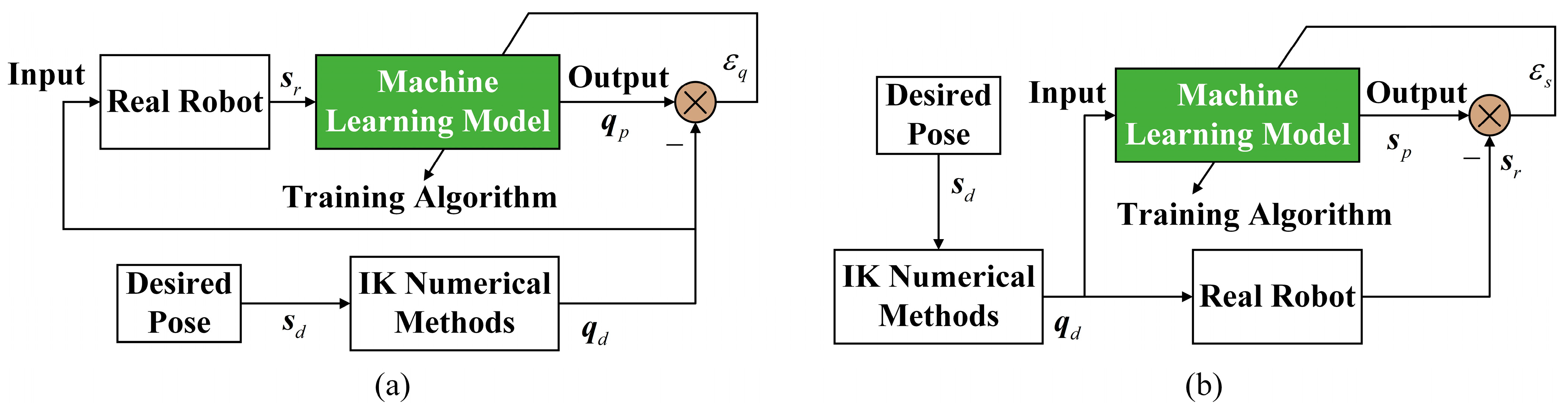Machines 13 00565 g003