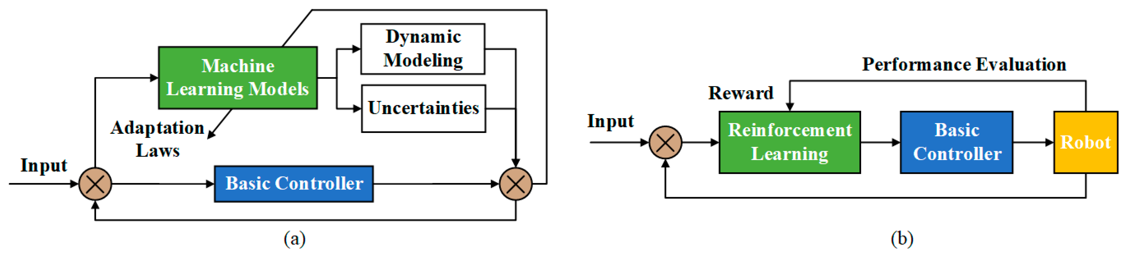 Machines 13 00565 g005