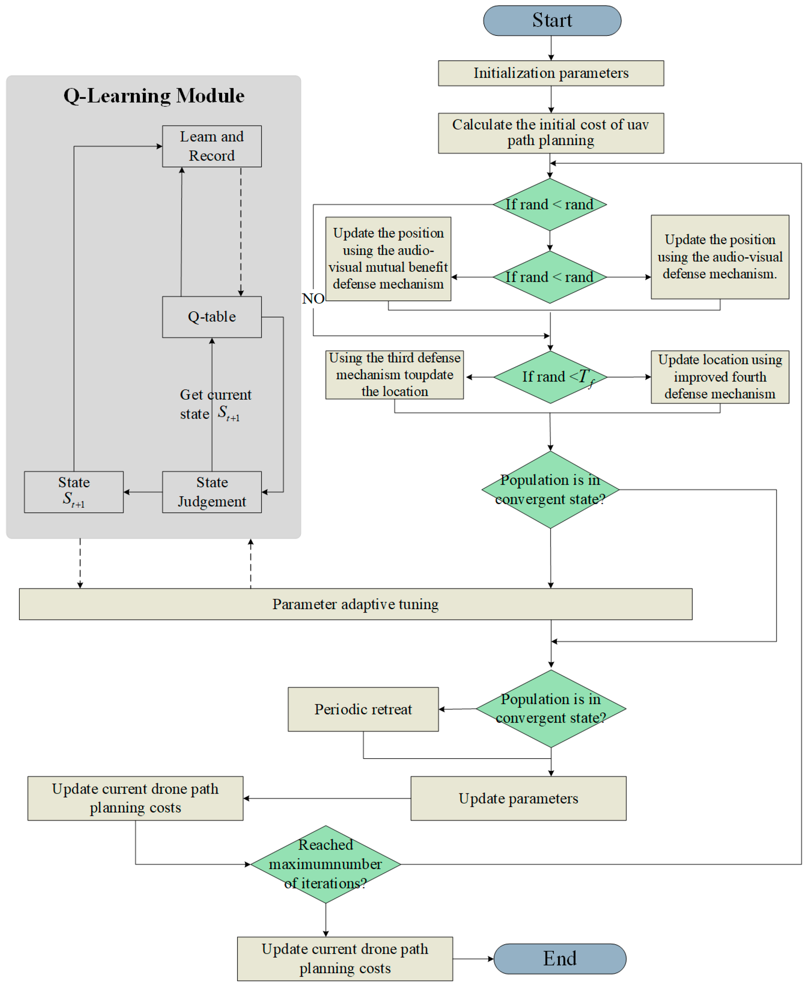 Machines 13 00566 g005