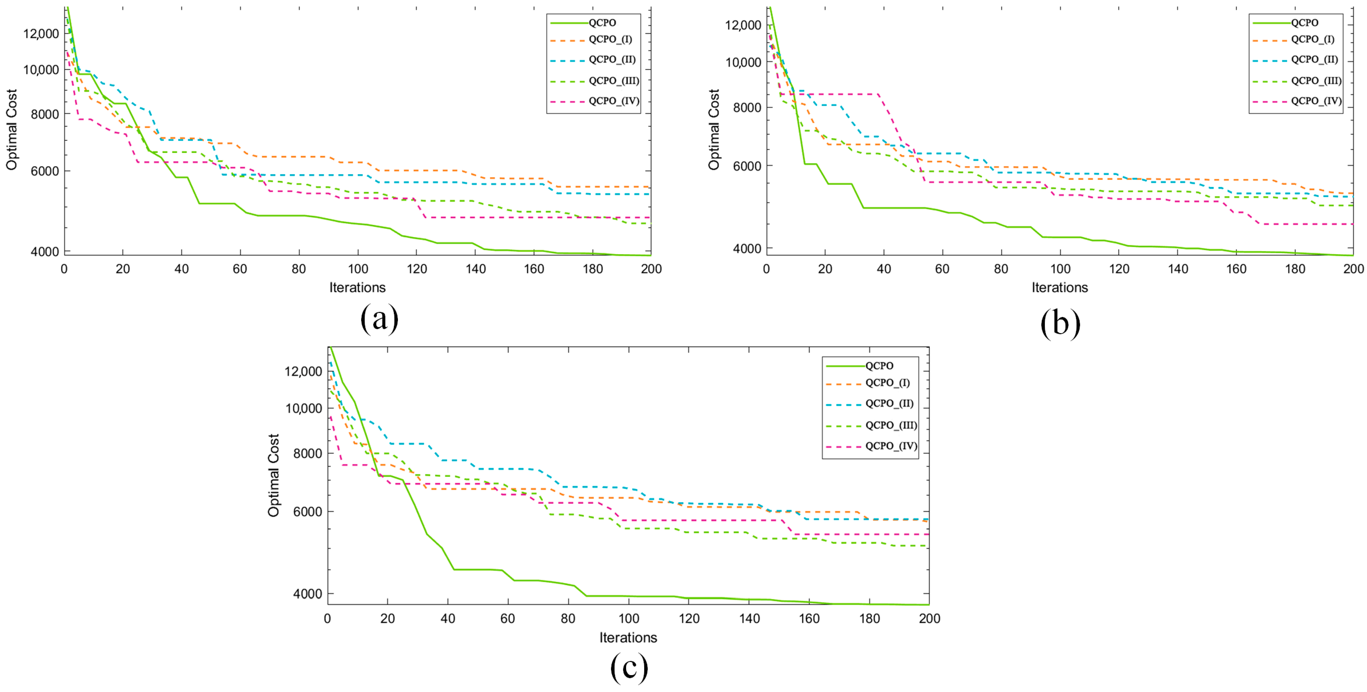 Machines 13 00566 g012