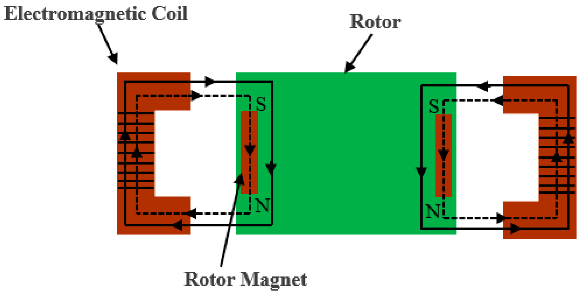 Machines 13 00567 g002