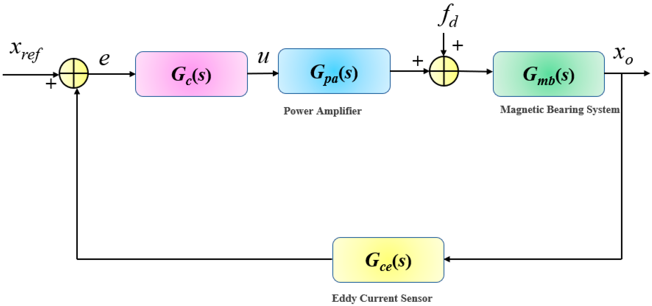 Machines 13 00567 g004