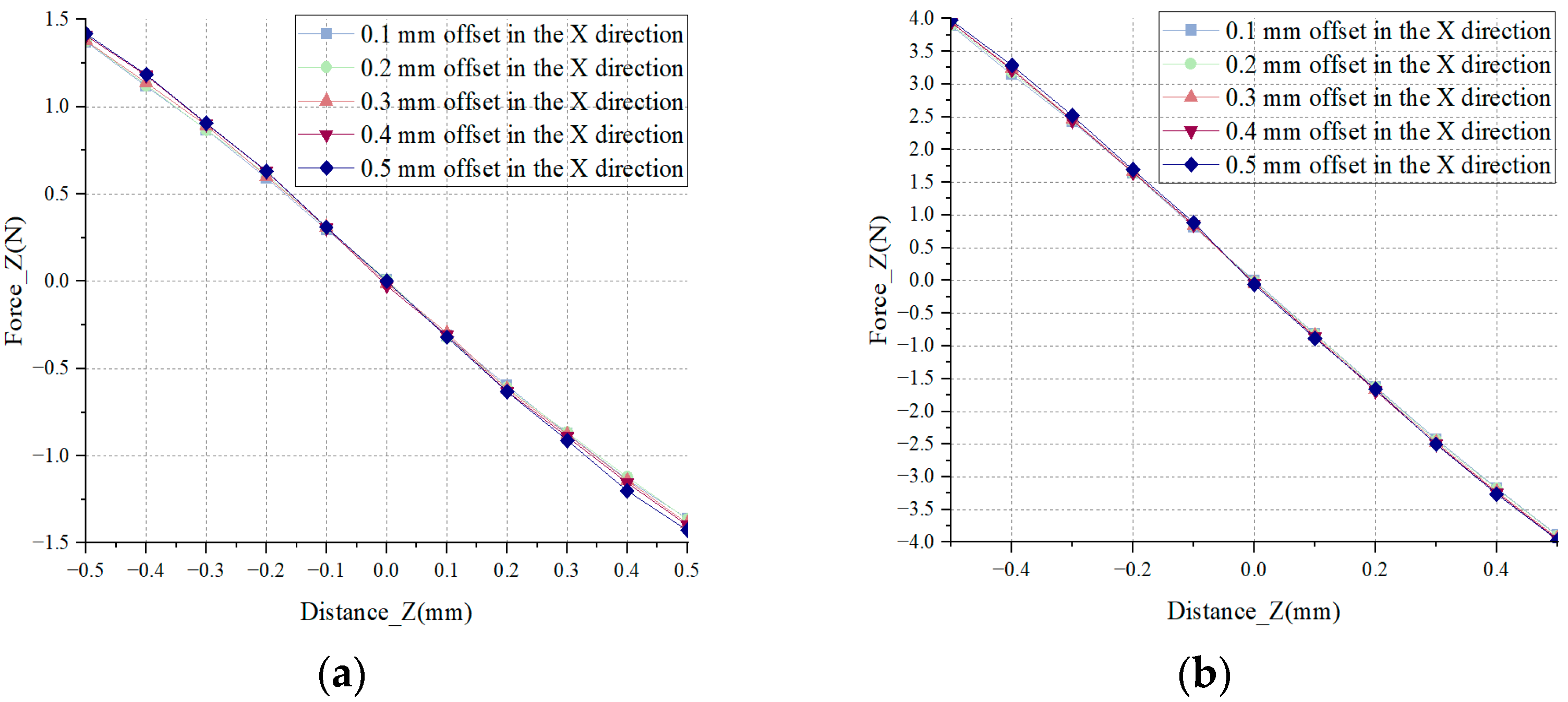 Machines 13 00567 g008