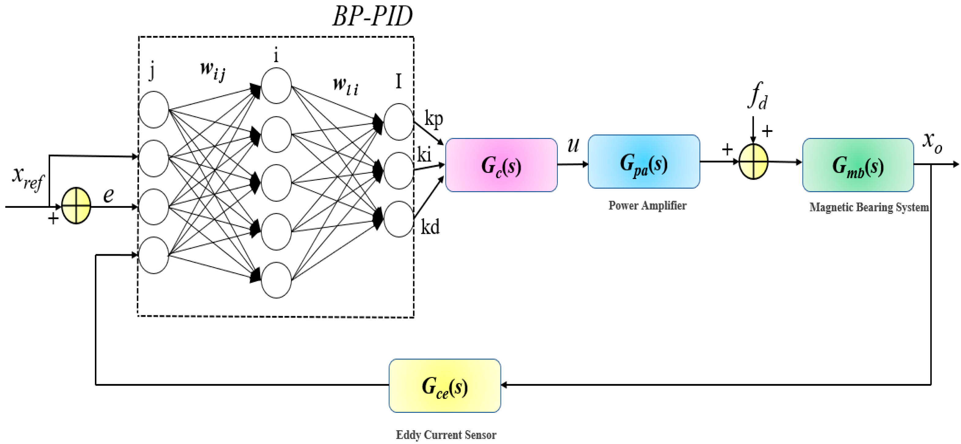 Machines 13 00567 g012