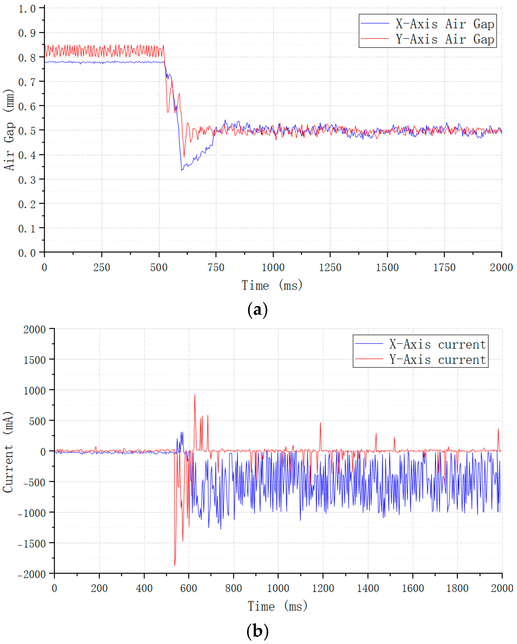 Machines 13 00567 g018