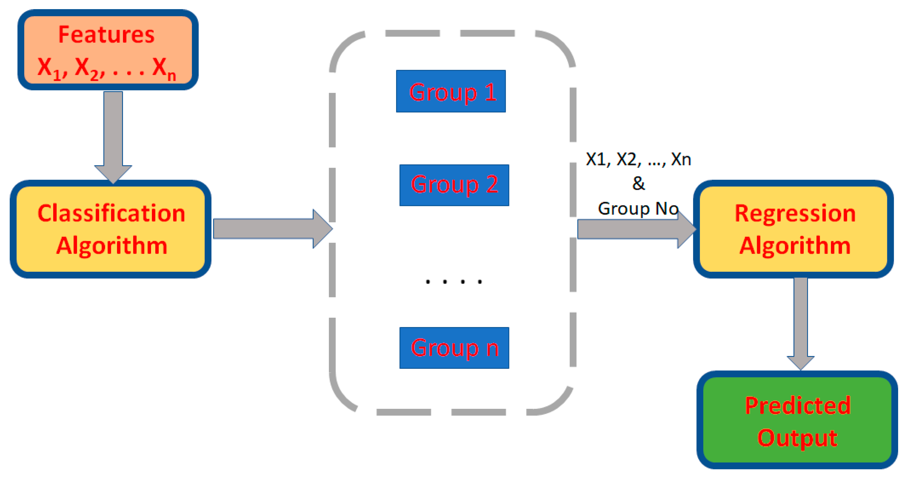 Machines 13 00570 g001