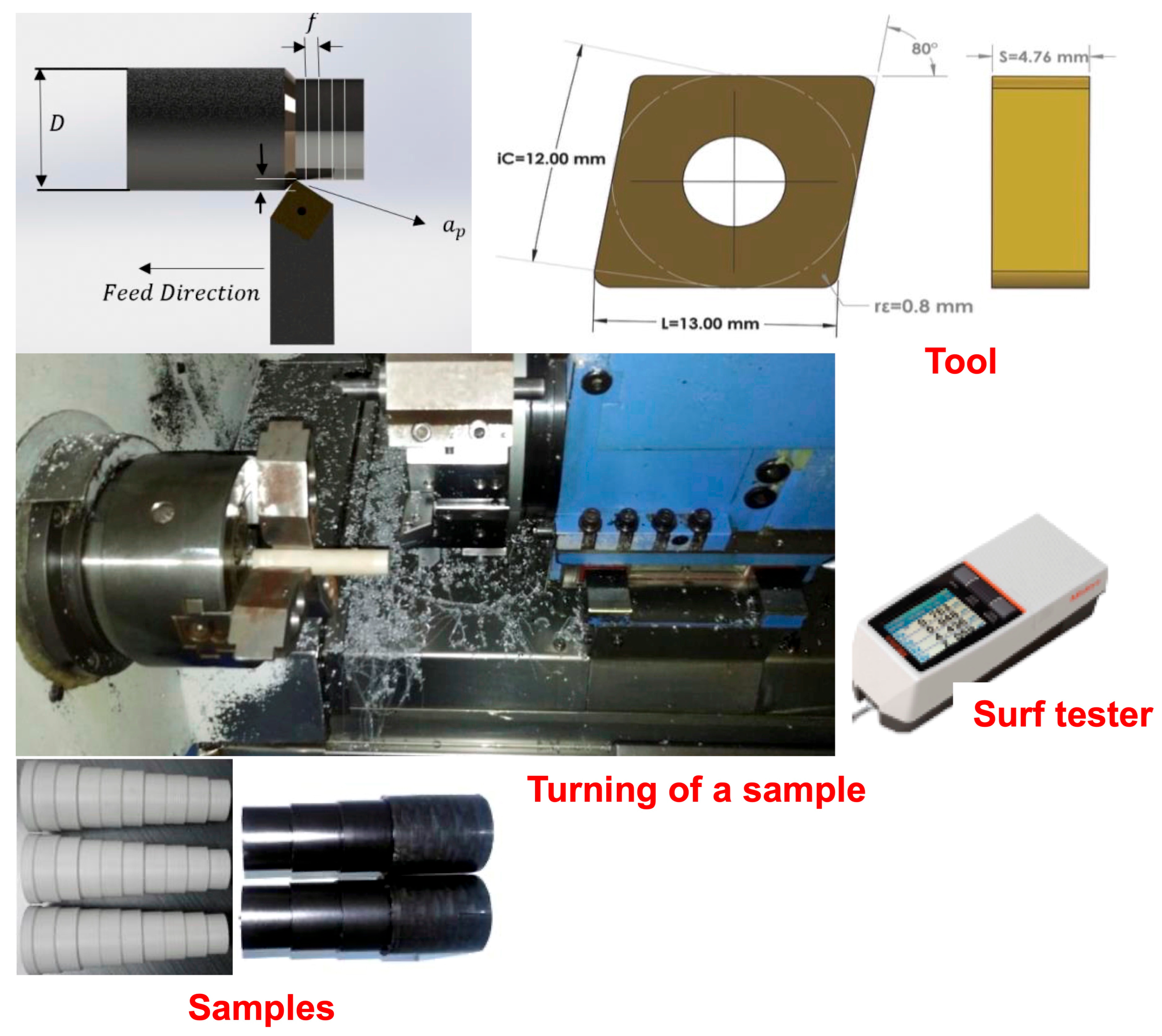 Machines 13 00570 g002