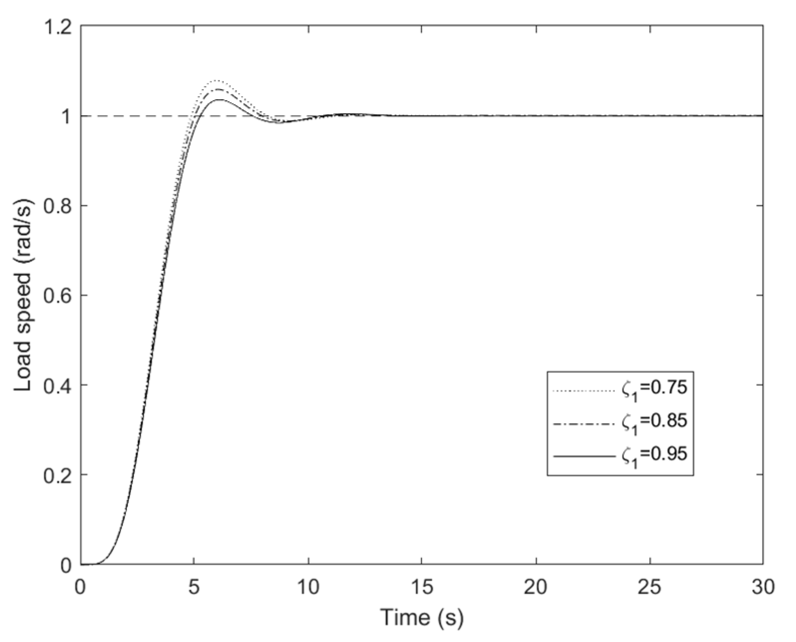 Machines 13 00573 g006