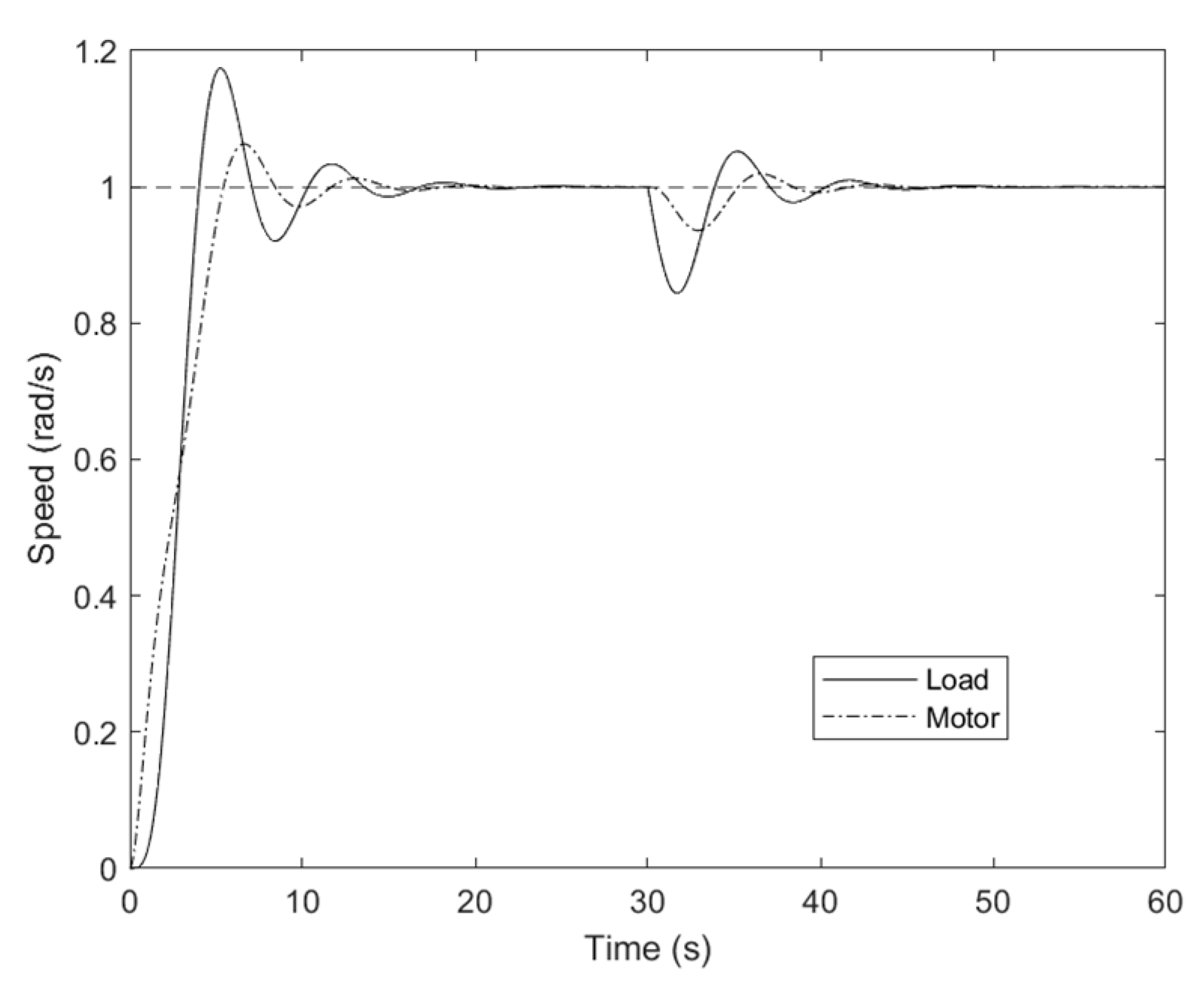 Machines 13 00573 g010