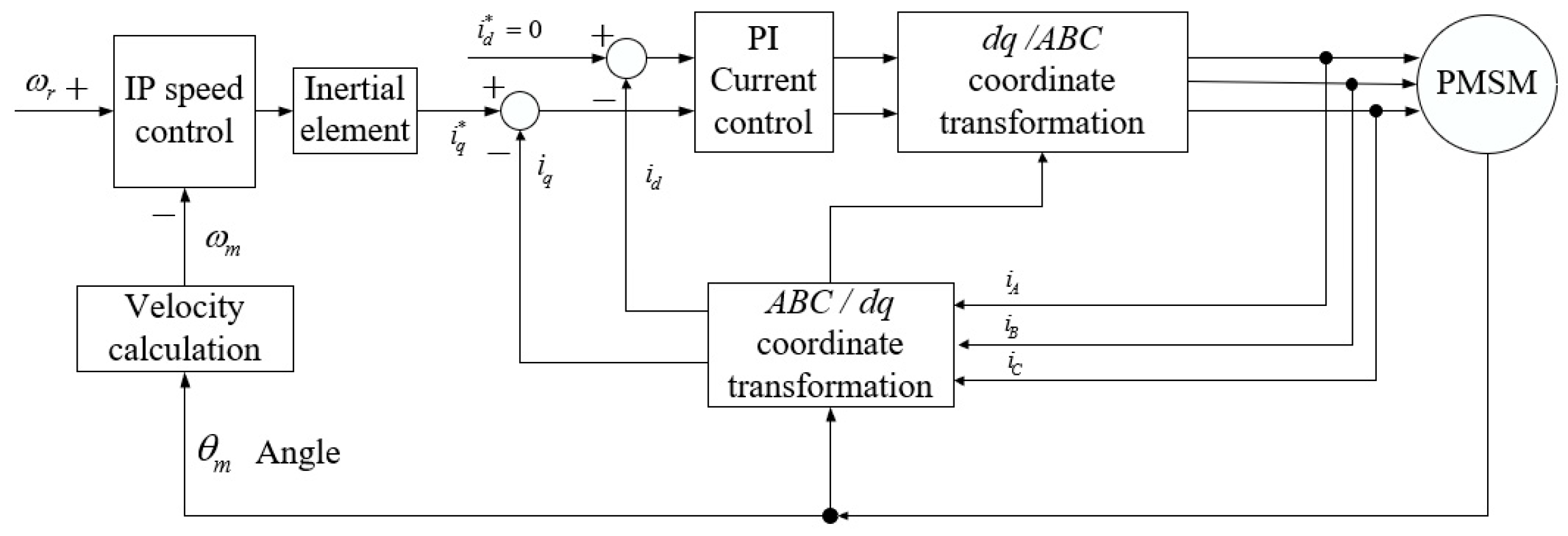 Machines 13 00573 g013