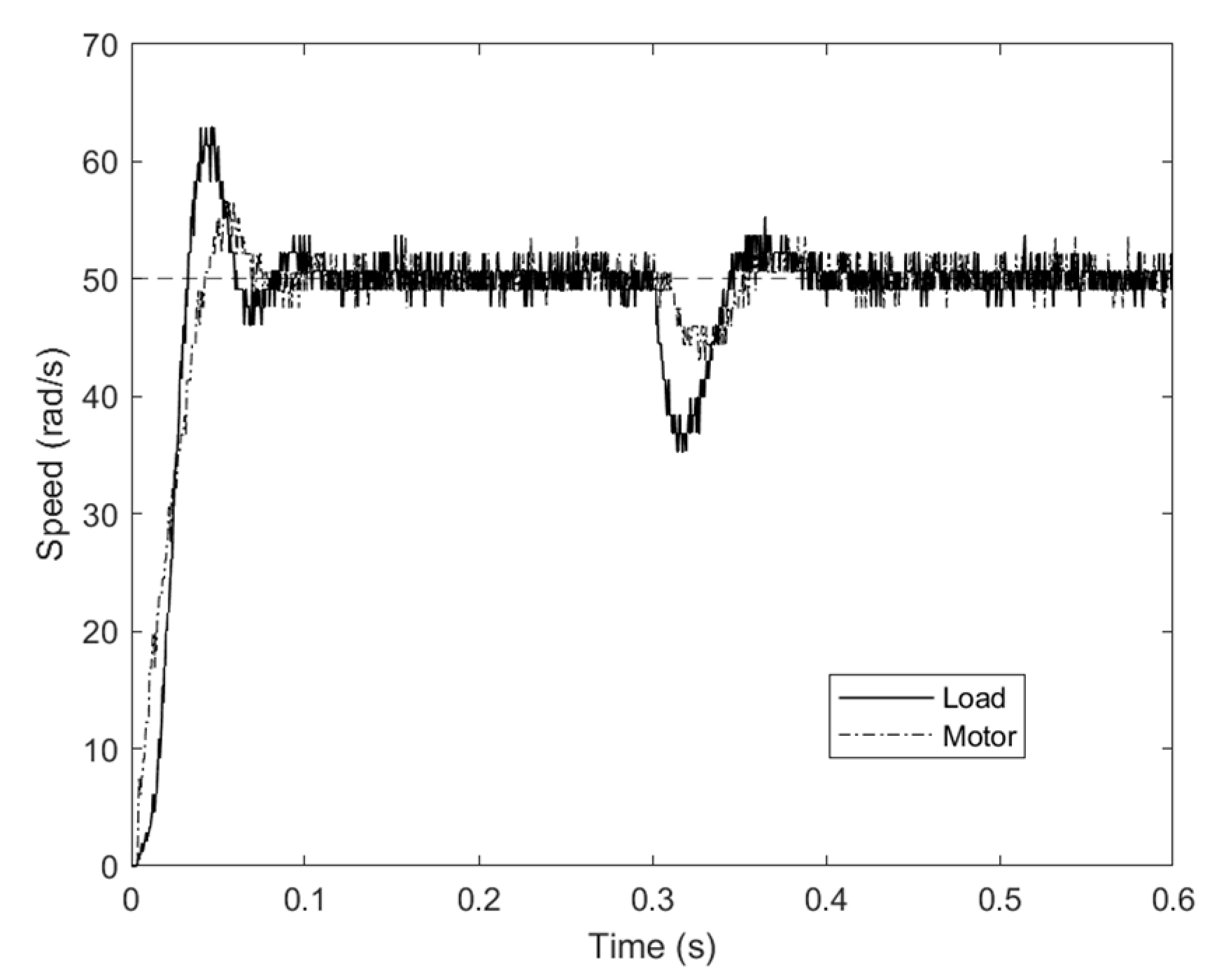 Machines 13 00573 g014
