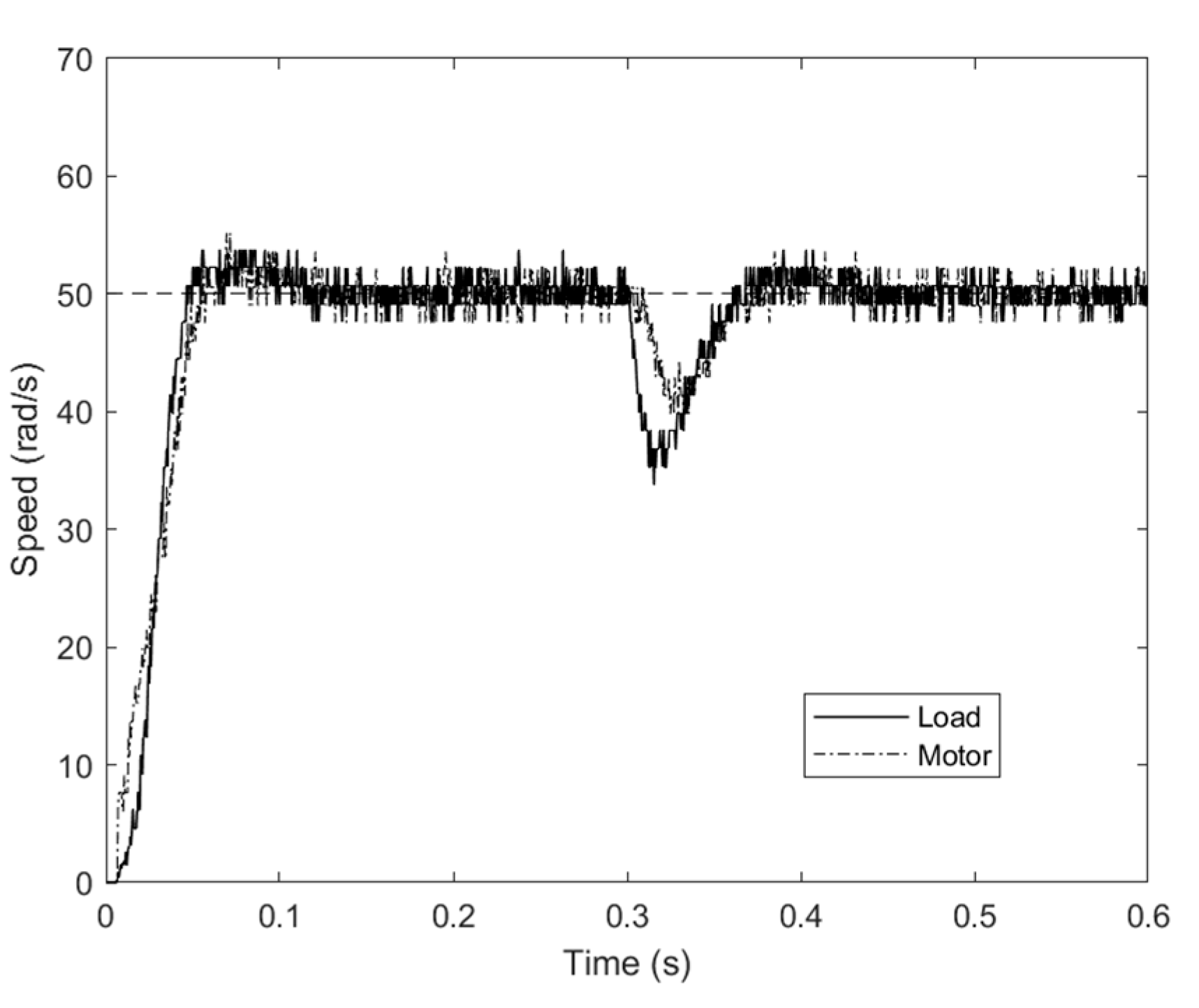 Machines 13 00573 g015