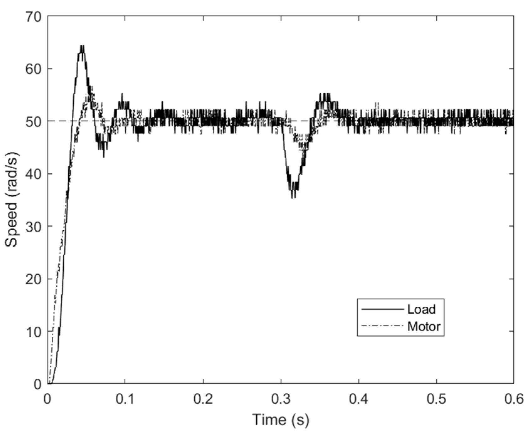 Machines 13 00573 g016