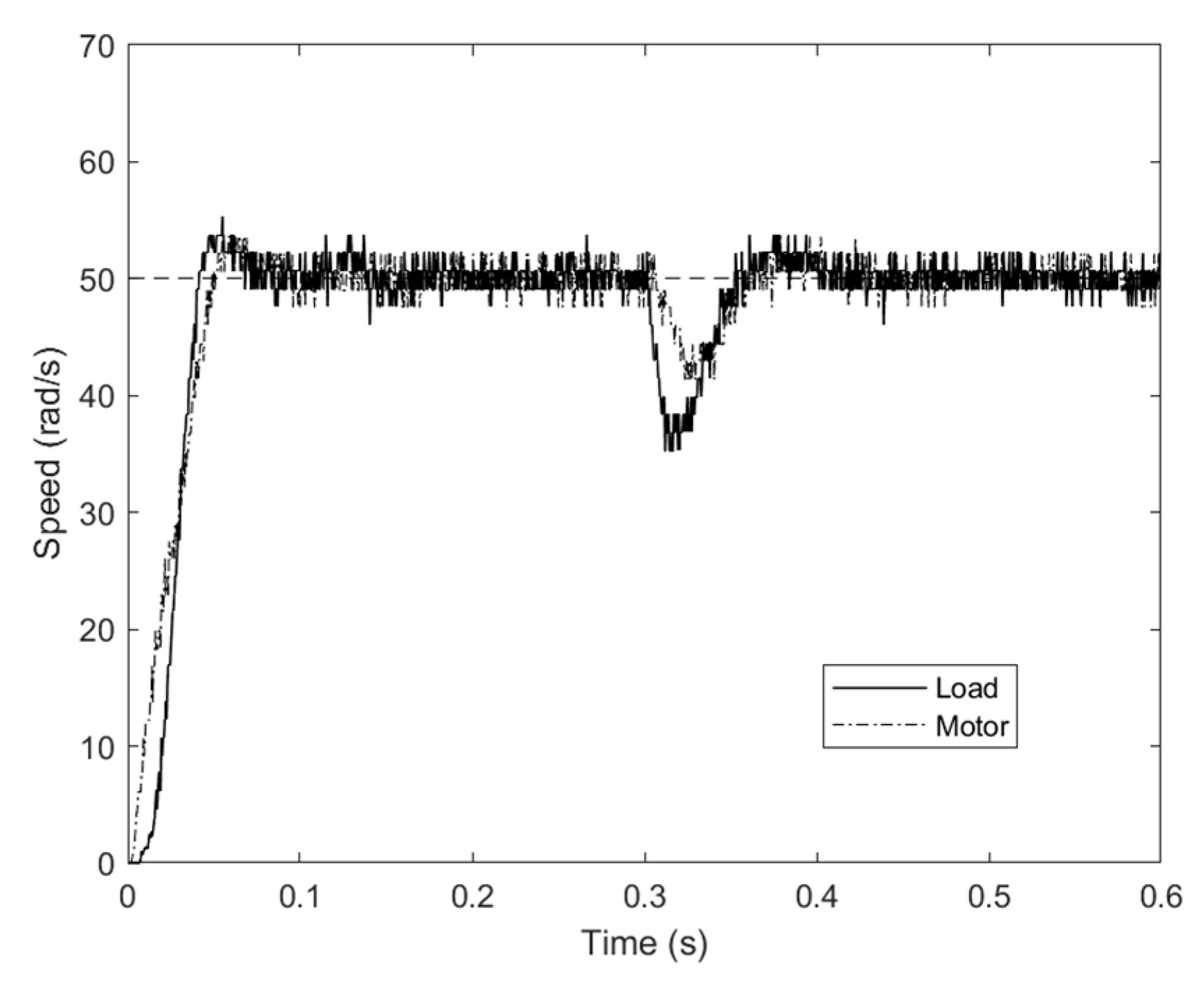 Machines 13 00573 g017