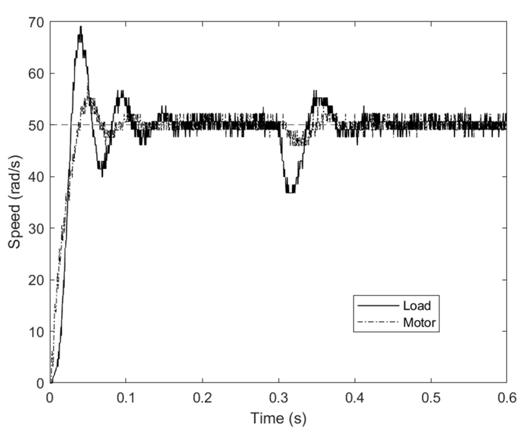 Machines 13 00573 g018