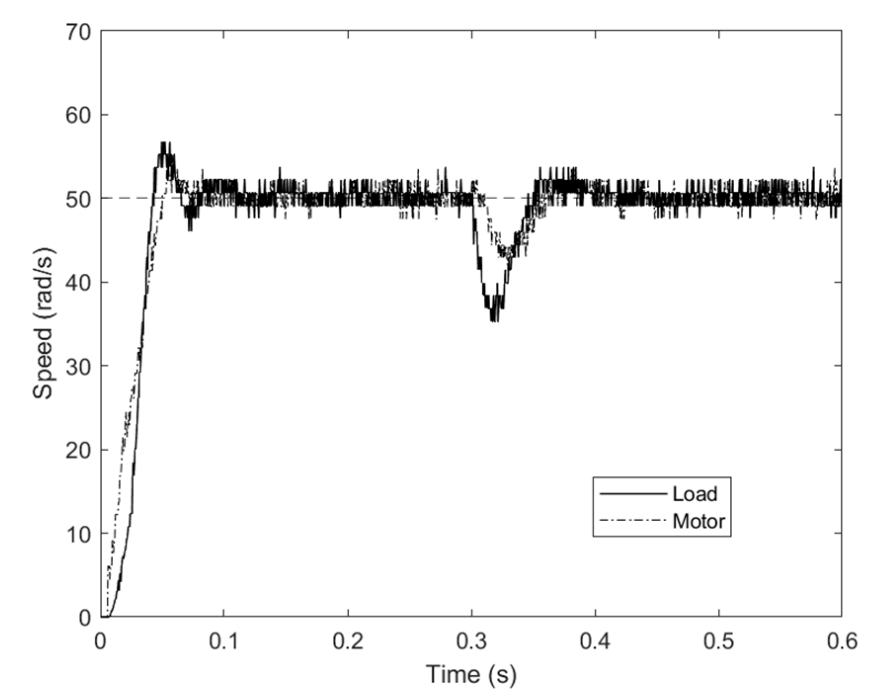 Machines 13 00573 g019