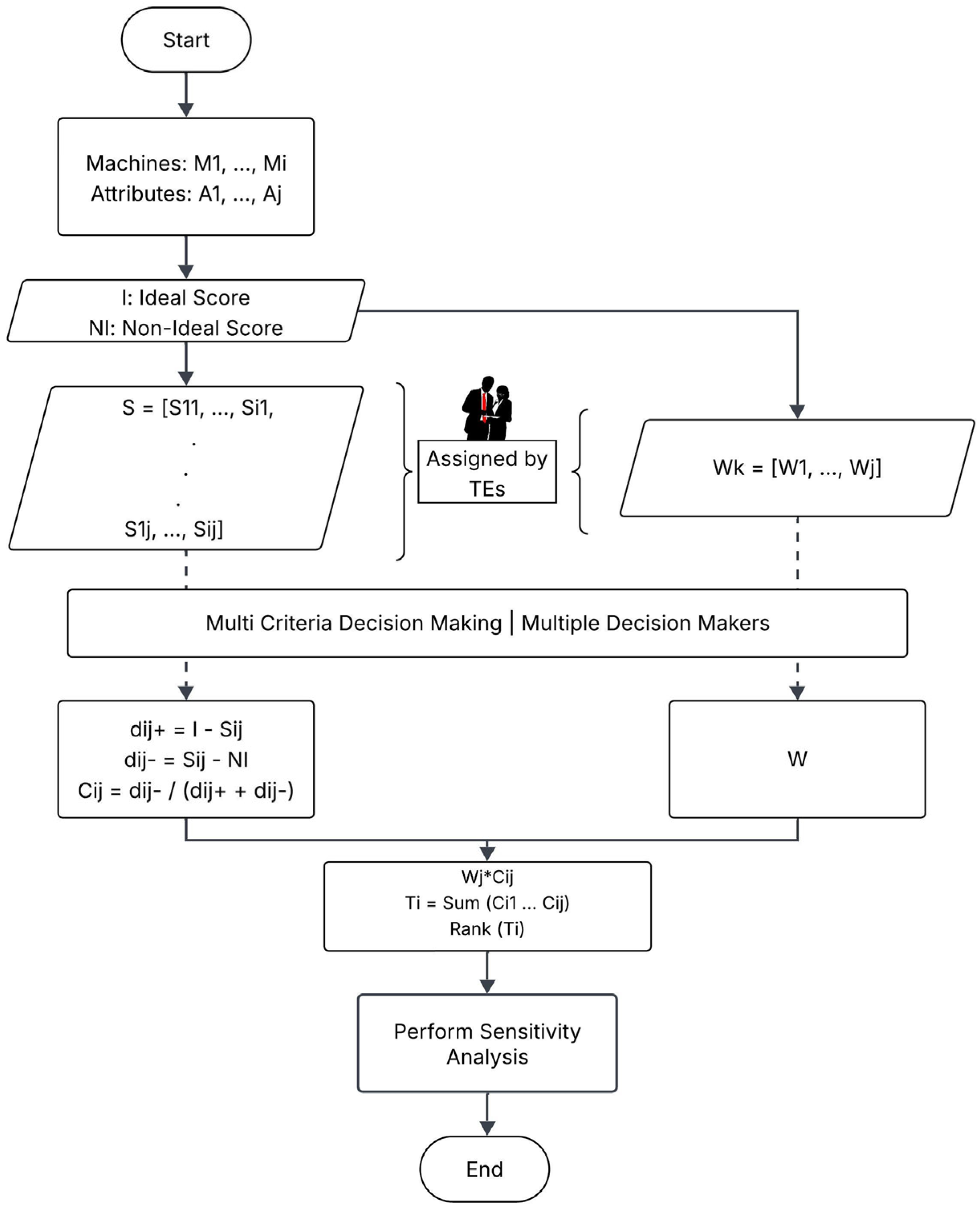 Machines 13 00574 g001