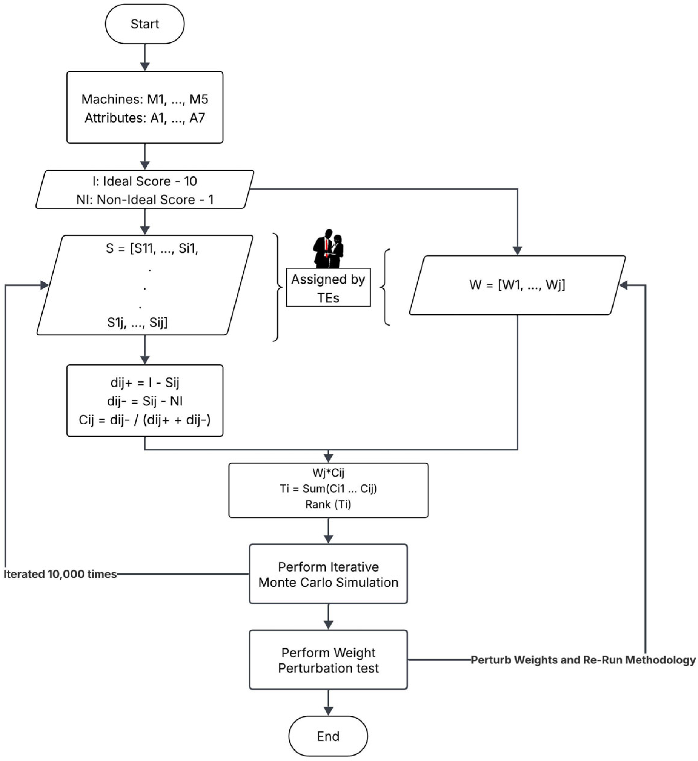 Machines 13 00574 g002