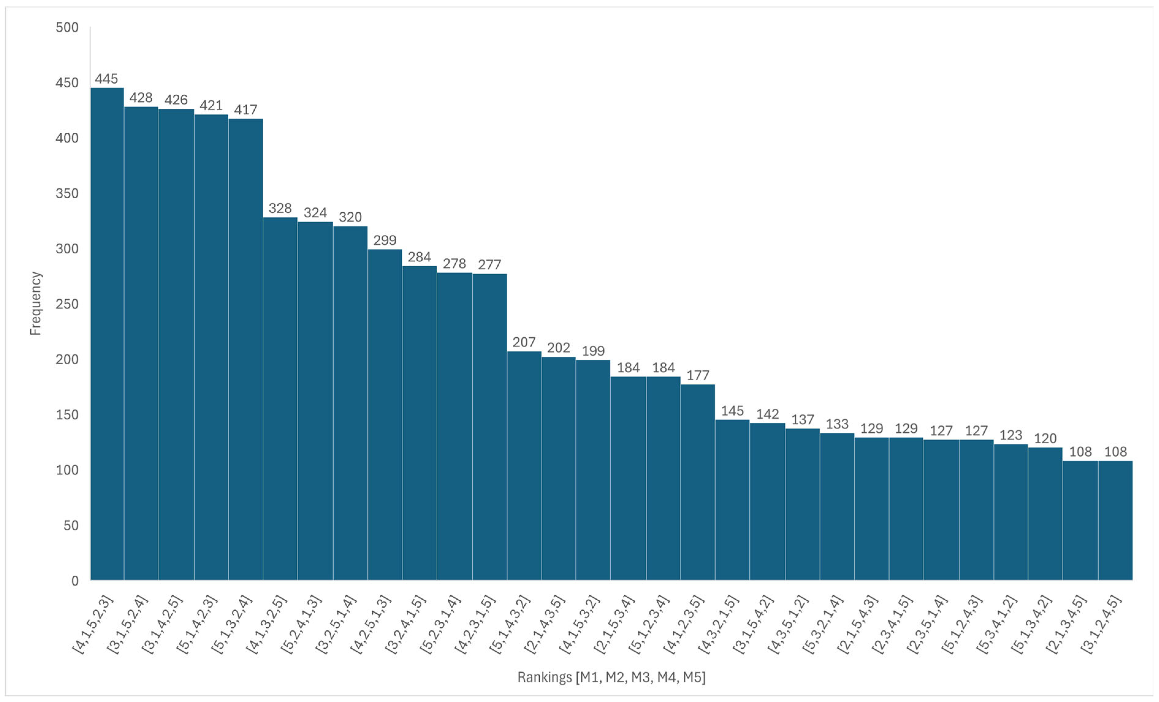 Machines 13 00574 g006