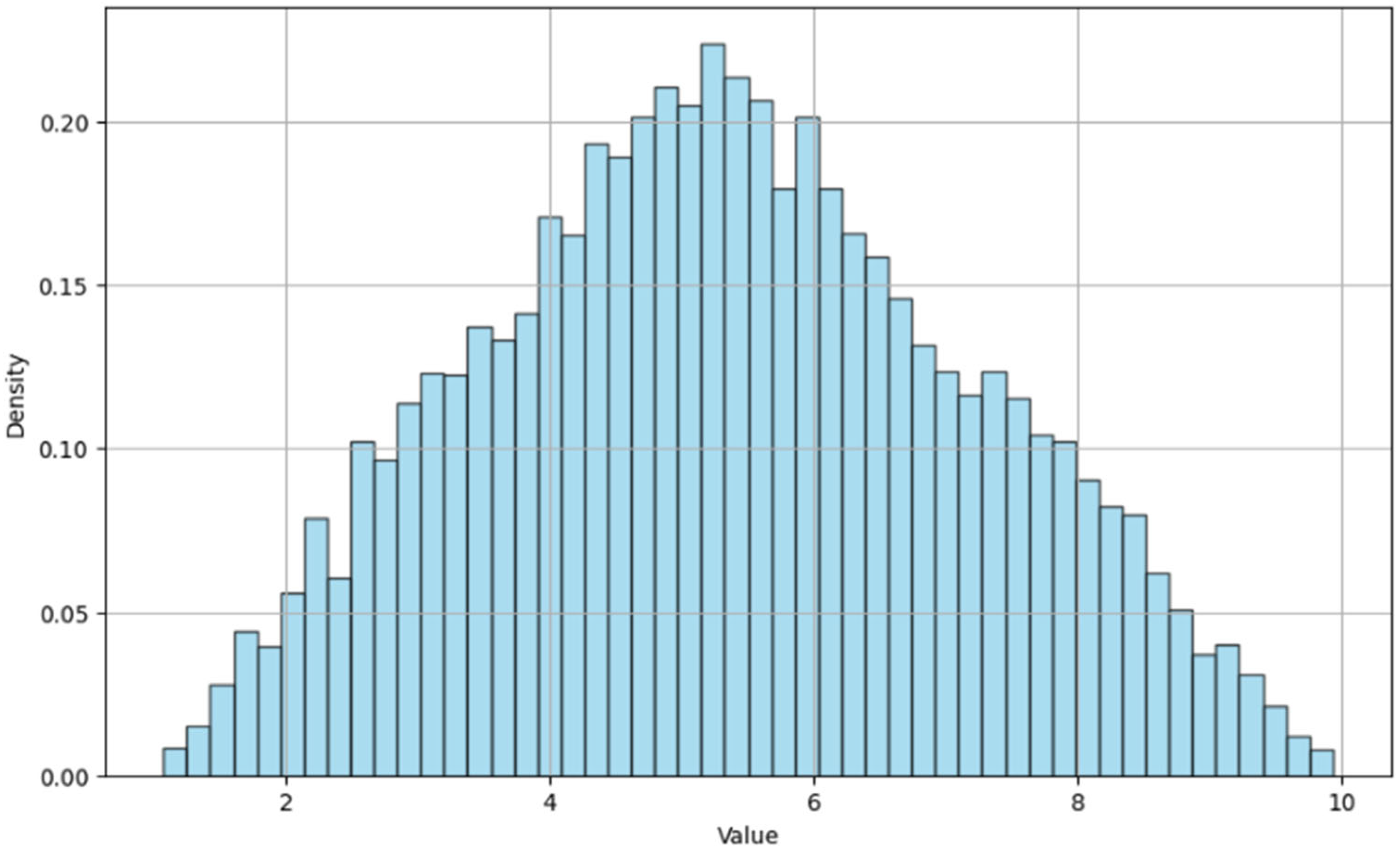 Machines 13 00574 g009