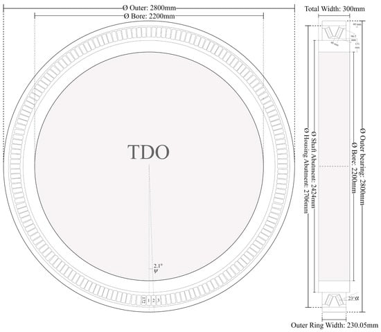 Machines 13 00575 g0a1