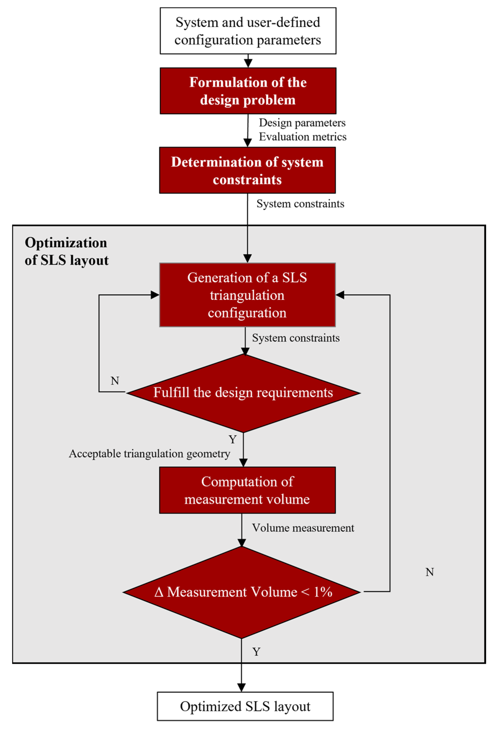 Machines 13 00576 g001
